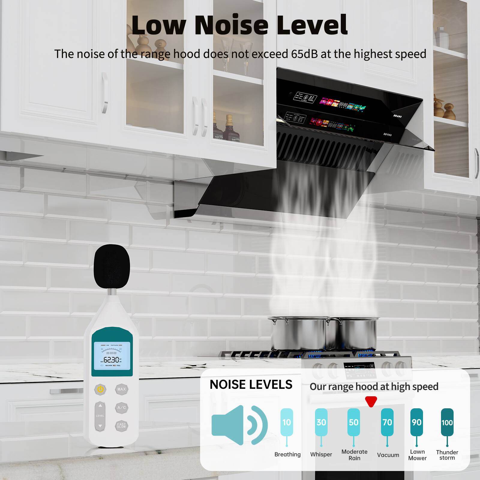 Low Noise Level  
The noise of the range hood does not exceed 65dB at the highest speed

NOISE LEVELS  
Our range hood at high speed  
10 - Breathing  
30 - Whisper  
50 - Moderate Rain  
70 - Vacuum  
90 - Lawn Mower  
100 - Thunder storm