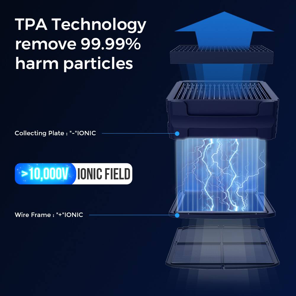 TPA Technology remove 99.99% harm particles

Collecting Plate: "-"IONIC

>10,000V IONIC FIELD

Wire Frame: : +"IONIC