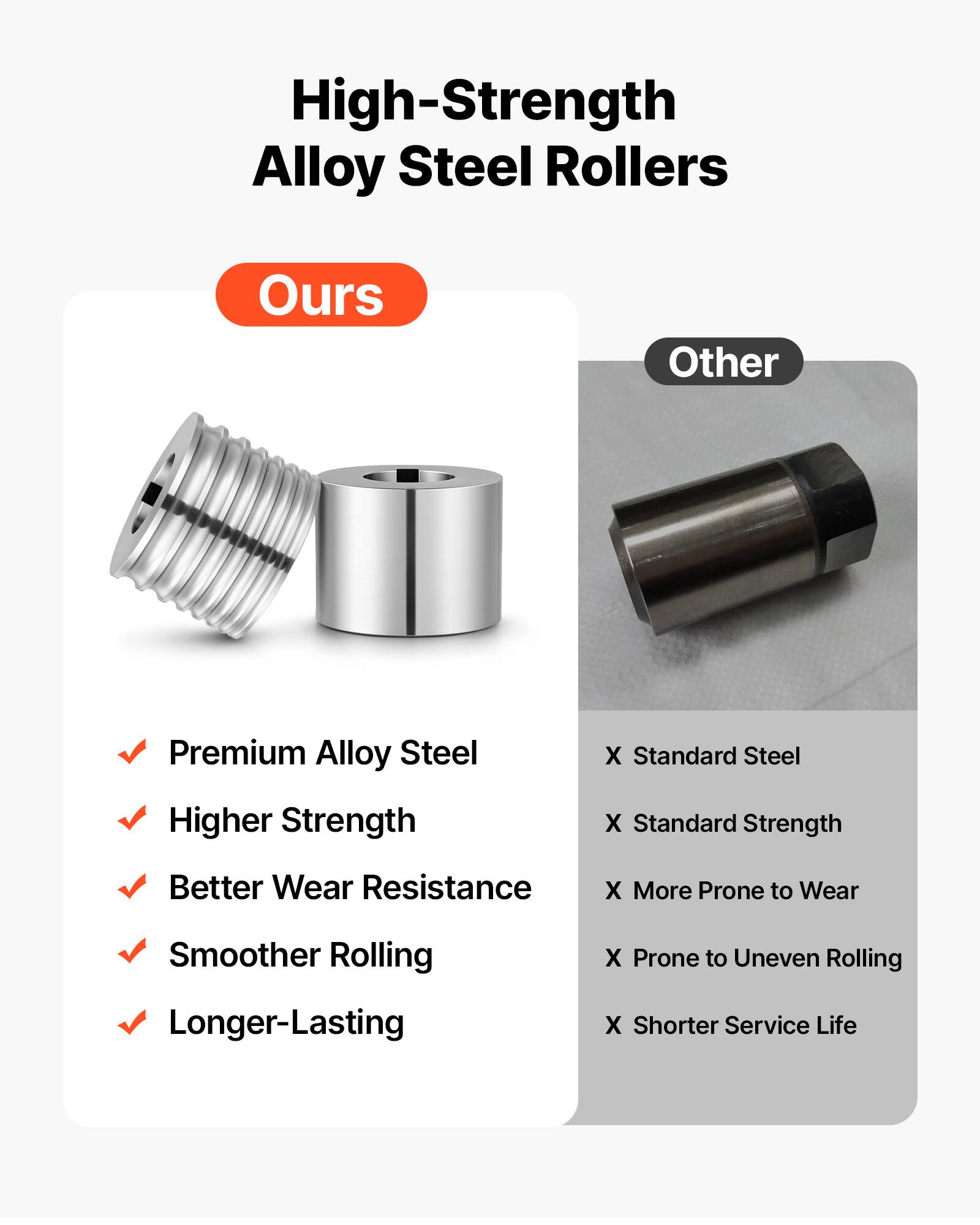 High-Strength Alloy Steel Rollers

Ours
- Premium Alloy Steel
- Higher Strength
- Better Wear Resistance
- Smoother Rolling
- Longer-Lasting

Other
- Standard Steel
- Standard Strength
- More Prone to Wear
- Prone to Uneven Rolling
- Shorter Service Life