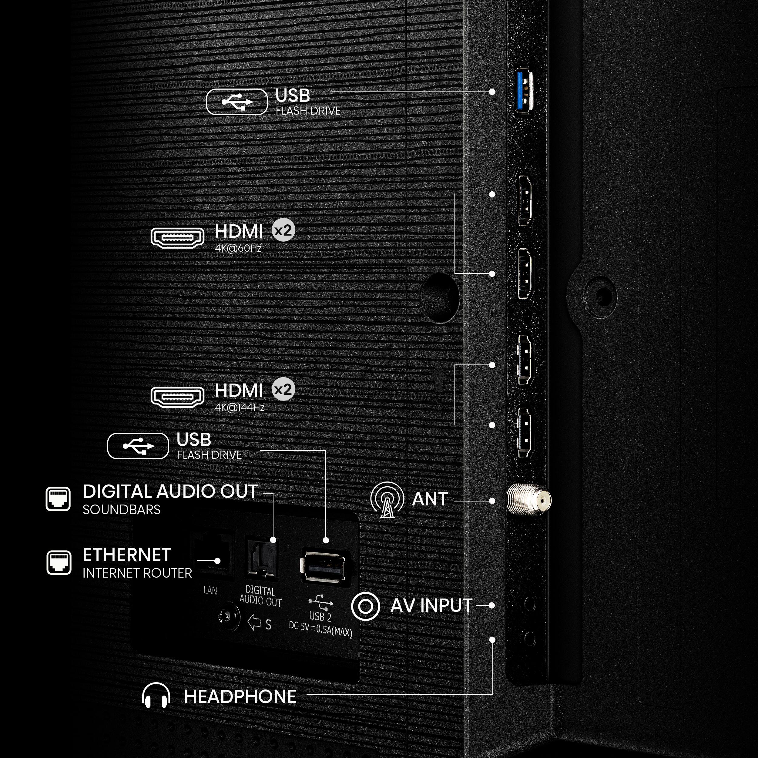 The image shows a computer tower with various ports and features labeled. The labels include USB Flash Drive, HDMI x2, 4K@60Hz, USB 2.0, 5V DC (Max), Digital Audio Out, Soundbars, Ant, Ethernet, Internet Router, LAN, Digital Audio Out, USB 2.0, Headphone, and AV Input. These labels provide information about the capabilities and functionalities of the computer tower.