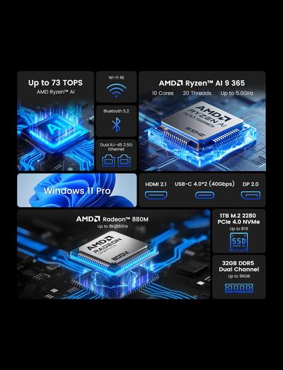 MINIX ER936 AI Mini PC, AMD Ryzen AI 9 365, 32GB DDR5/ 1TB PCIe MINIX ER936 AI Mini PC, AMD Ryzen AI 9 365, 32GB DDR5/ 1TB PCIe