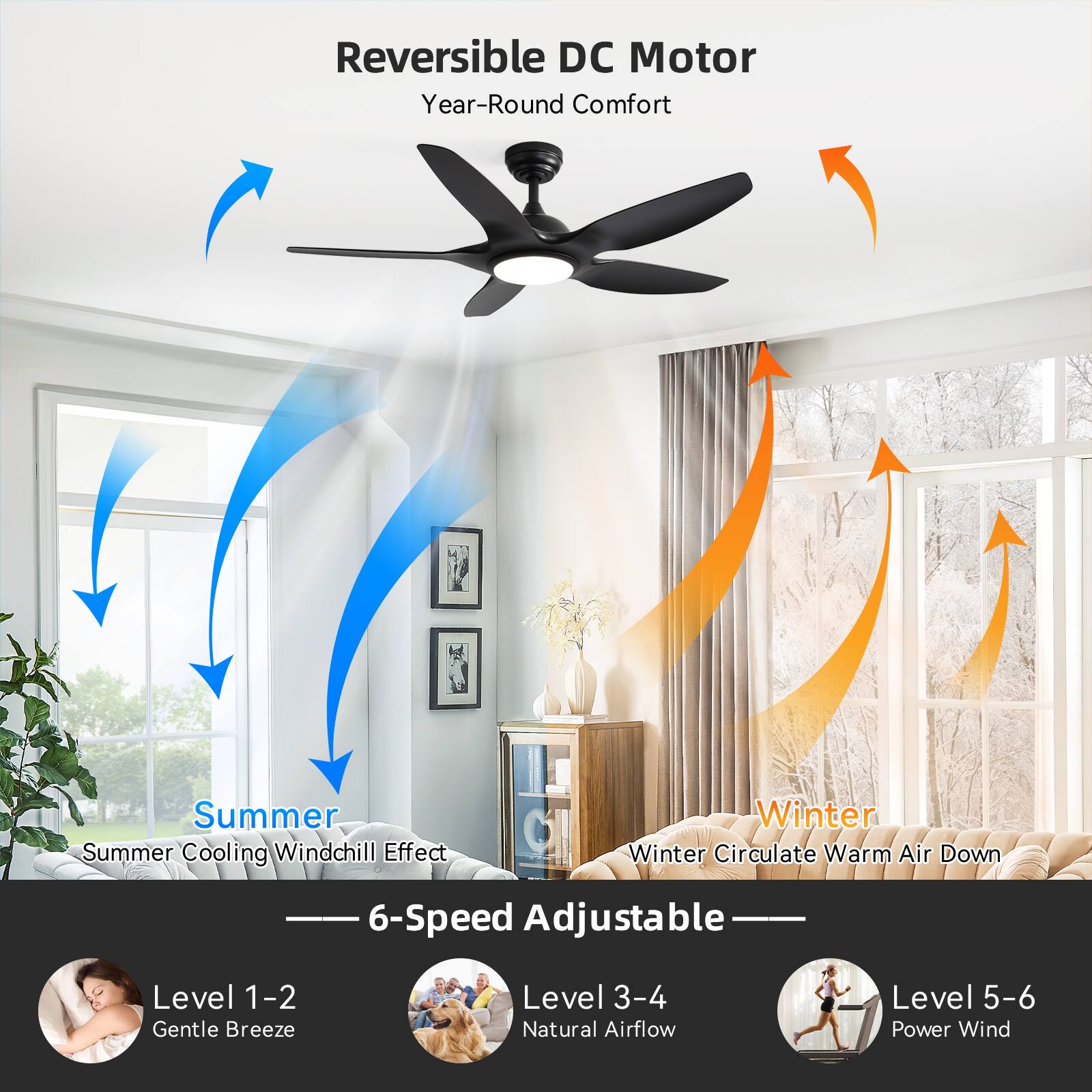 Reversible DC Motor  
Year-Round Comfort  

Summer  
Summer Cooling Windchill Effect  

Winter  
Winter Circulate Warm Air Down  

6-Speed Adjustable  

Level 1-2  
Gentle Breeze  

Level 3-4  
Natural Airflow  

Level 5-6  
Power Wind