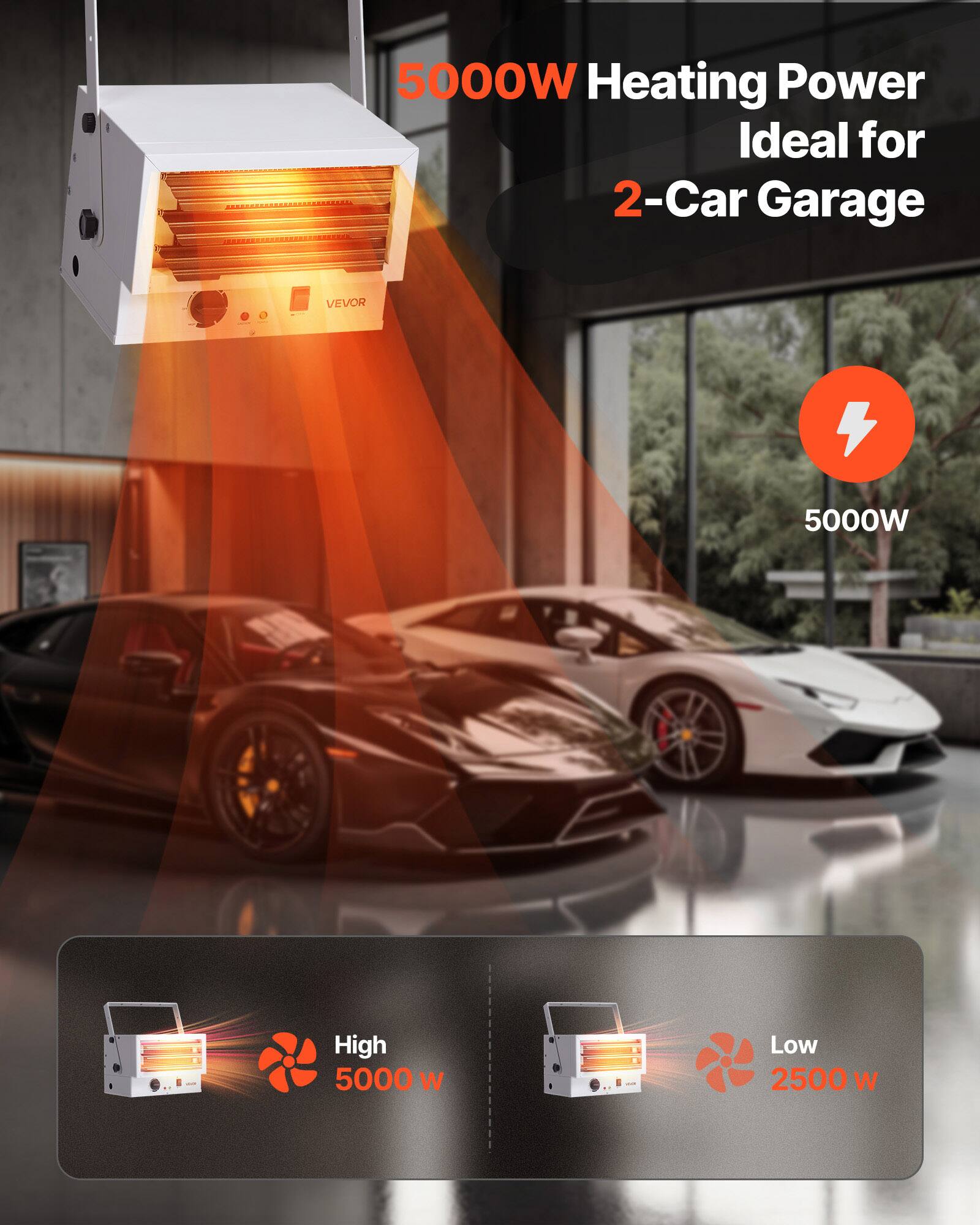 5000W Heating Power Ideal for 2-Car Garage

VEVOR

High 5000 W

Low 2500 W