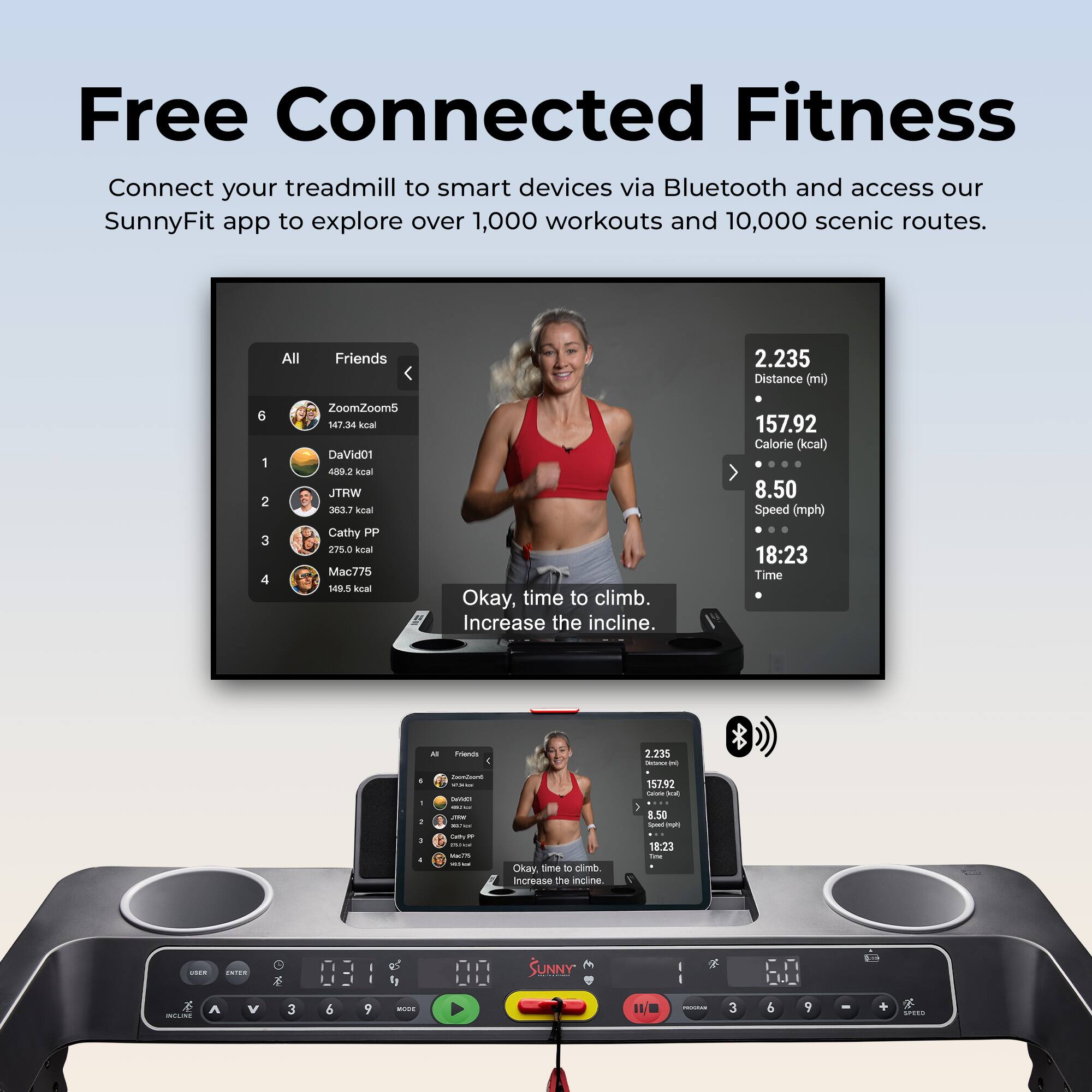 Free Connected Fitness  
Connect your treadmill to smart devices via Bluetooth and access our SunnyFit app to explore over 1,000 workouts and 10,000 scenic routes.

All Friends  
2.235 Distance (mi)  
6 1 2 3 4  
ZoomZoom5 147.34 kcal  
DaVid01 480 kcal  
JTRW 363.7 kcal  
Cathy PP 275.0 kcal  
Mac775 195 kcal  

Okay, time to climb. Increase the incline.  
157.92 Calorie (kcal)  
8.50 Speed (mph)  
18:23 Time  

2.235  
157.92  
8.50  
18:23  

Okay, time to climb. Increase the incline.