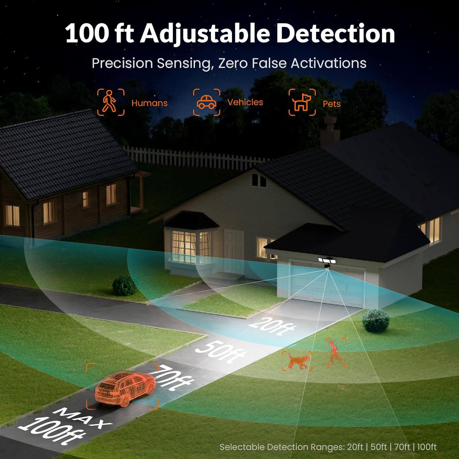 100 ft Adjustable Detection  
Precision Sensing, Zero False Activations  
Humans | Vehicles | Pets  

20ft | 50ft | 70ft | 100ft MAX  
Selectable Detection Ranges: 20ft | 50ft | 70ft | 100ft