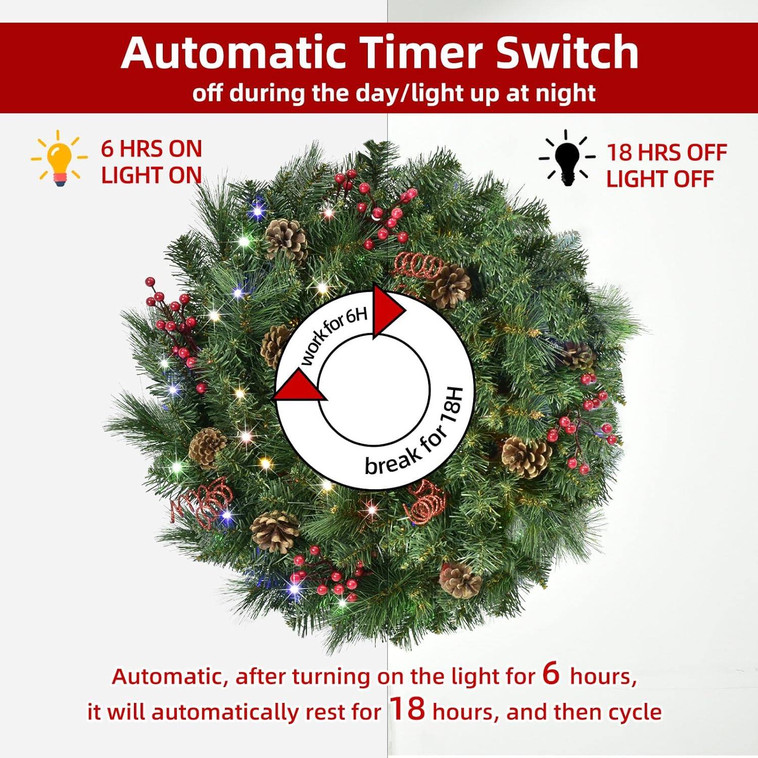 Automatic Timer Switch  
off during the day/light up at night  

6 HRS ON  
LIGHT ON  

18 HRS OFF  
LIGHT OFF  

work for 6H  
break for 18H  

Automatic, after turning on the light for 6 hours, it will automatically rest for 18 hours, and then cycle