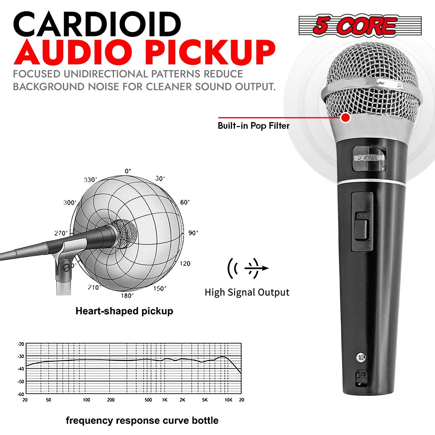 The text on the image can be grouped and corrected as follows:

**Cardioid Audio Pickup**
- Focused unidirectional patterns reduce background noise for cleaner sound output.
- Built-in pop filter.
- Heart-shaped pickup.
- High signal output.
- Frequency response curve bottle.

**Frequency Response Curve:**
- 20 Hz to 20 kHz.

**Directional Pattern:**
- 0° to 360° with emphasis on the front (0° to 180°).

This information highlights the microphone's cardioid pattern, which is effective in reducing background noise, and its high signal output, along with its frequency response range.