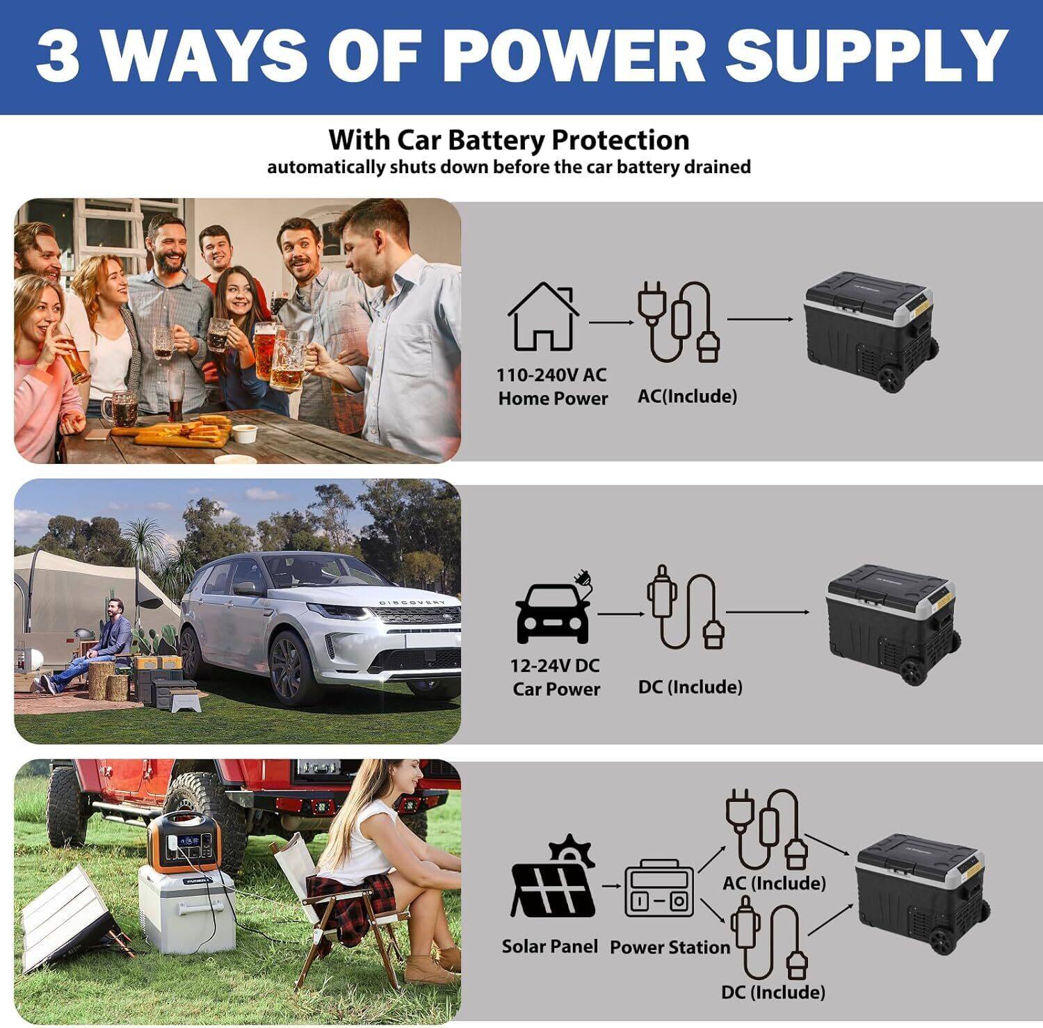 3 WAYS OF POWER SUPPLY

With Car Battery Protection  
automatically shuts down before the car battery drained

1. 110-240V AC Home Power  
   AC (Include)

2. 12-24V DC Car Power  
   DC (Include)

3. Solar Panel Power Station  
   AC (Include)  
   DC (Include)