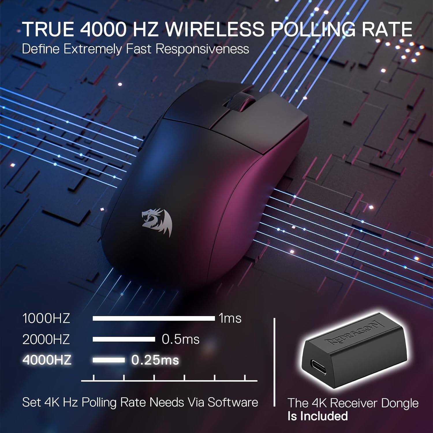 TRUE 4000 HZ WIRELESS POLLING RATE  
Define Extremely Fast Responsiveness

1000HZ  
2000HZ  
4000HZ

0.5ms  
0.25ms  
1ms

REDRAGON  
Set 4K Hz Polling Rate Needs Via Software  
The 4K Receiver Dongle Is Included