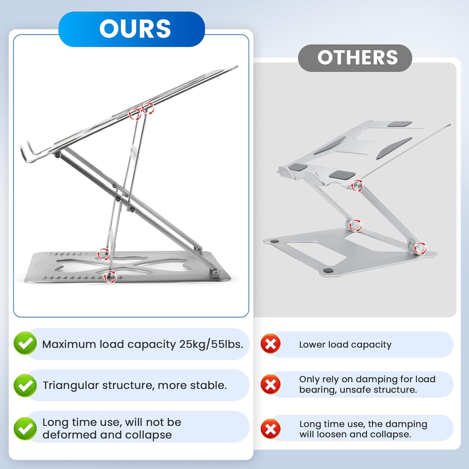 **OURS**

- Maximum load capacity 25kg/55lbs.
- Triangular structure, more stable.
- Long time use, will not be deformed and collapse.

**OTHERS**

- Lower load capacity
- Only rely on damping for load bearing, unsafe structure.
- Long time use, the damping will loosen and collapse.