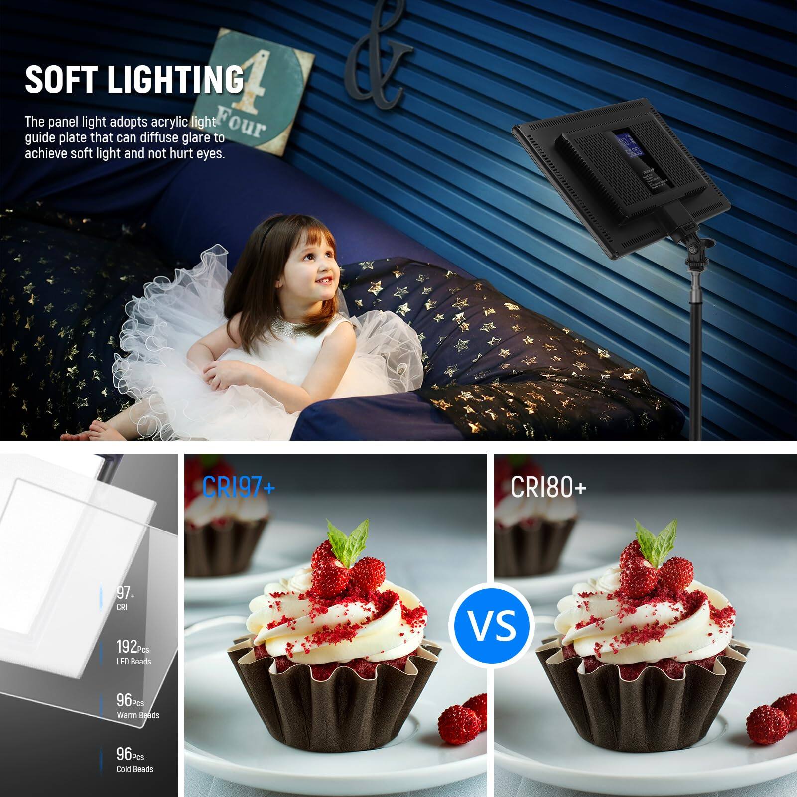 SOFT LIGHTING  
The panel light adopts acrylic light Four guide plate that can diffuse glare to achieve soft light and not hurt eyes.  

CRI97+  
CRI80+  

97.  
CRI  
192Pcs LED Beads  
96pcs Warm Beads  
96pcs Cold Beads  

VS