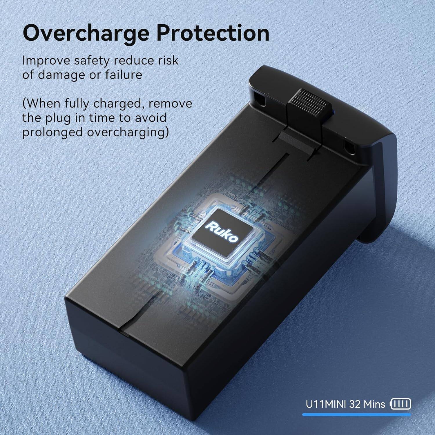 Overcharge Protection  
Improve safety reduce risk of damage or failure  
(When fully charged, remove the plug in time to avoid prolonged overcharging)  

Ruko U11MINI 32 Mins