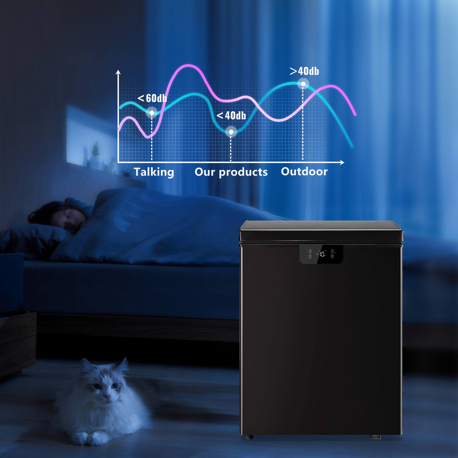 40db A9 40db Talking Our products Outdoor

<60db
<40db
>40db