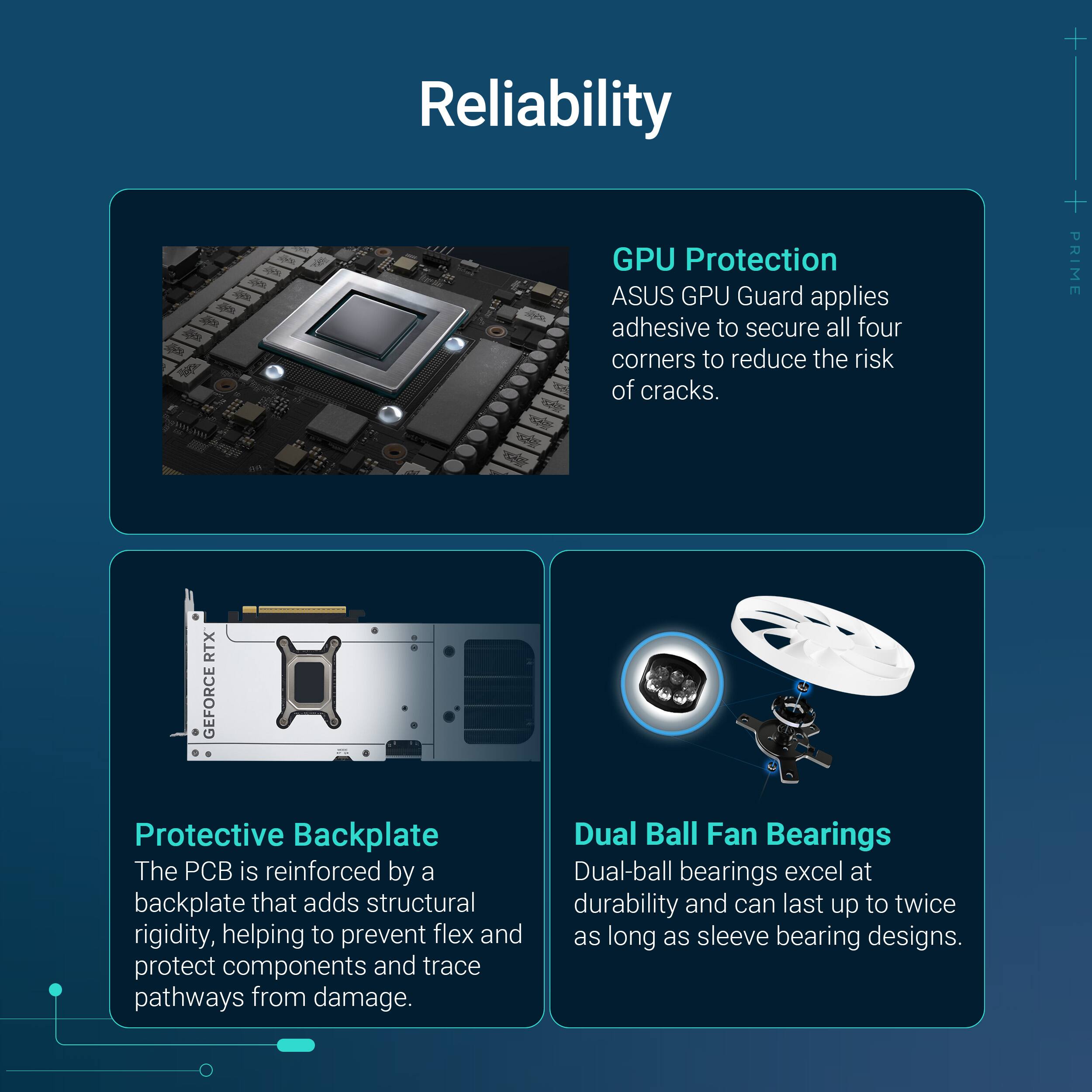 Reliability

GPU Protection
ASUS GPU Guard applies adhesive to secure all four corners to reduce the risk of cracks.

Protective Backplate
The PCB is reinforced by a backplate that adds structural rigidity, helping to prevent flex and protect components and trace pathways from damage.

Dual Ball Fan Bearings
Dual-ball bearings excel at durability and can last up to twice as long as sleeve bearing designs.