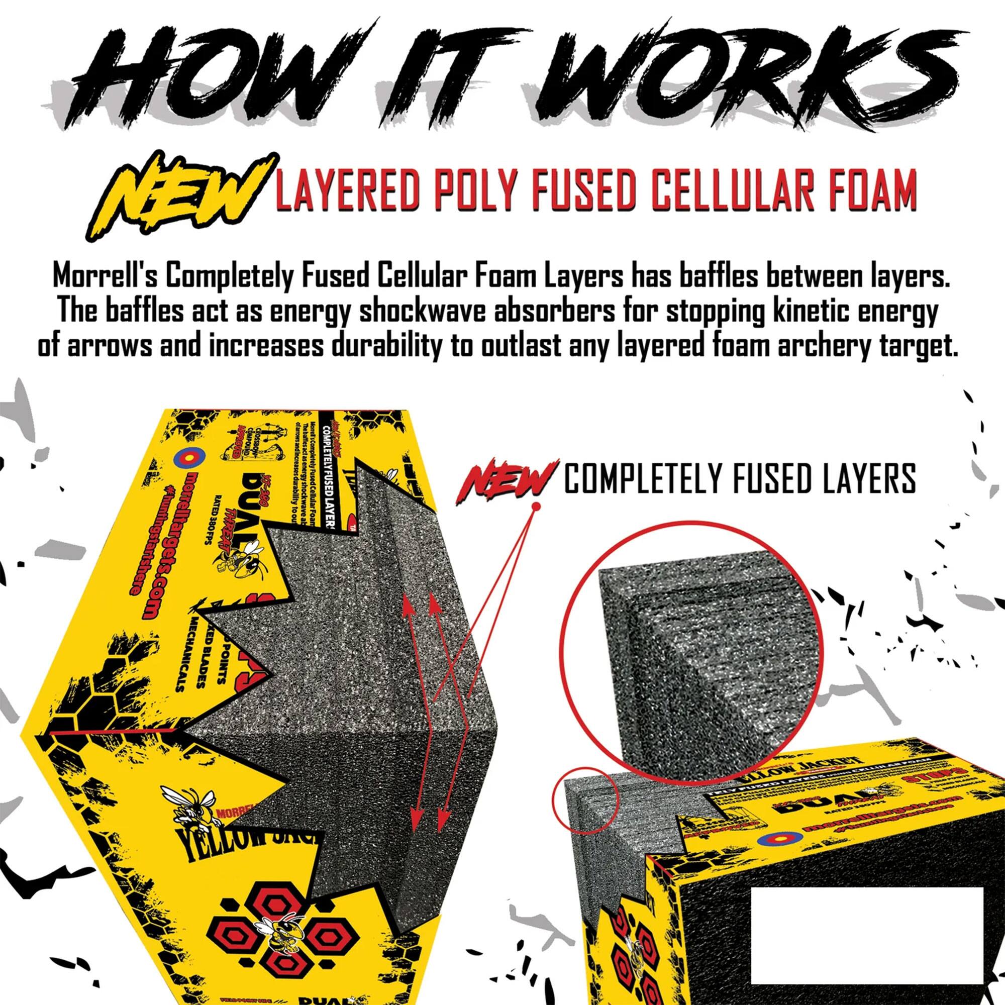 HOW IT WORKS  
NEW LAYERED POLY FUSED CELLULAR FOAM  

Morrell's Completely Fused Cellular Foam Layers has baffles between layers. The baffles act as energy shockwave absorbers for stopping kinetic energy of arrows and increases durability to outlast any layered foam archery target.  

NEW COMPLETELY FUSED LAYERS
