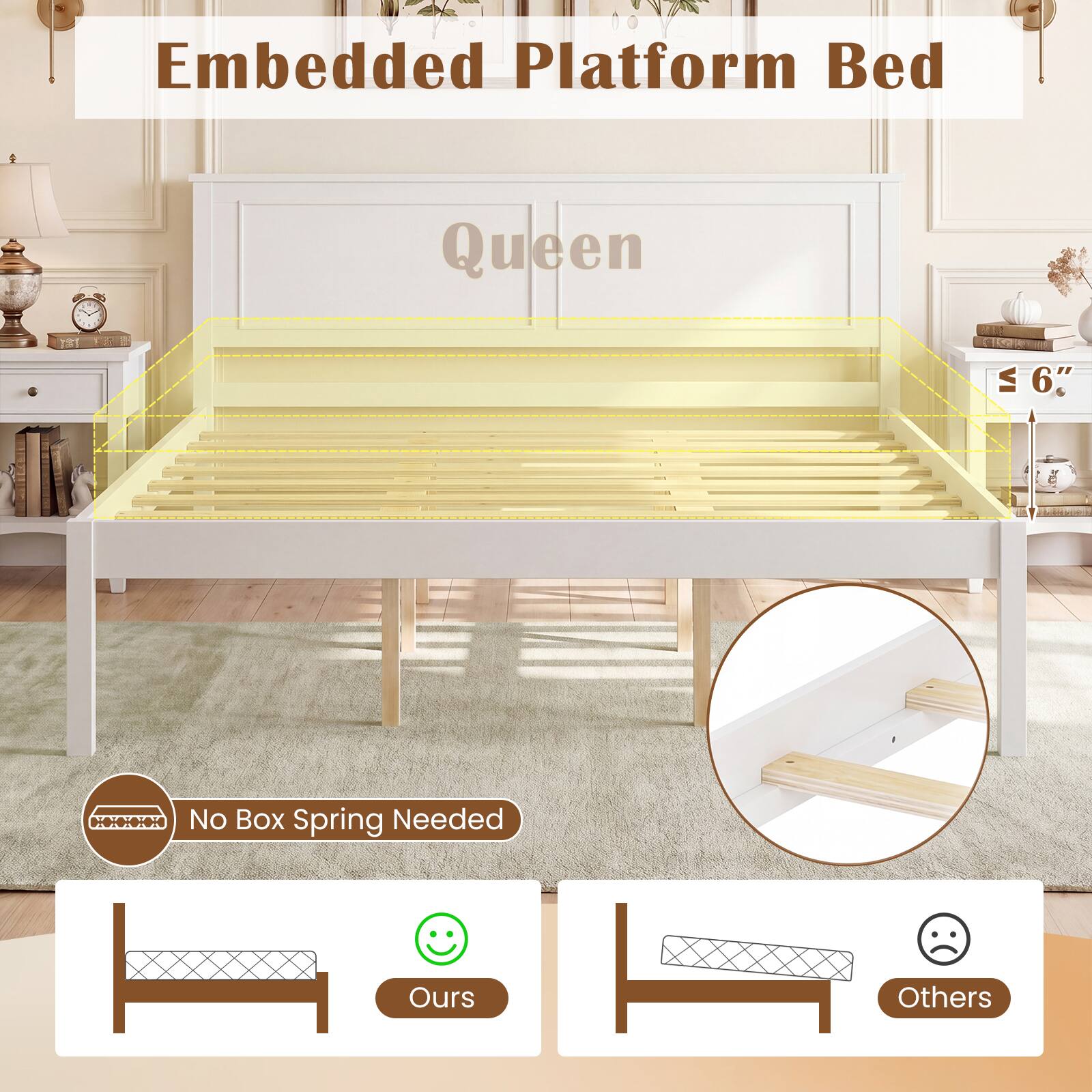 Embedded Platform Bed  
Queen  
No Box Spring Needed  
Ours  
Others