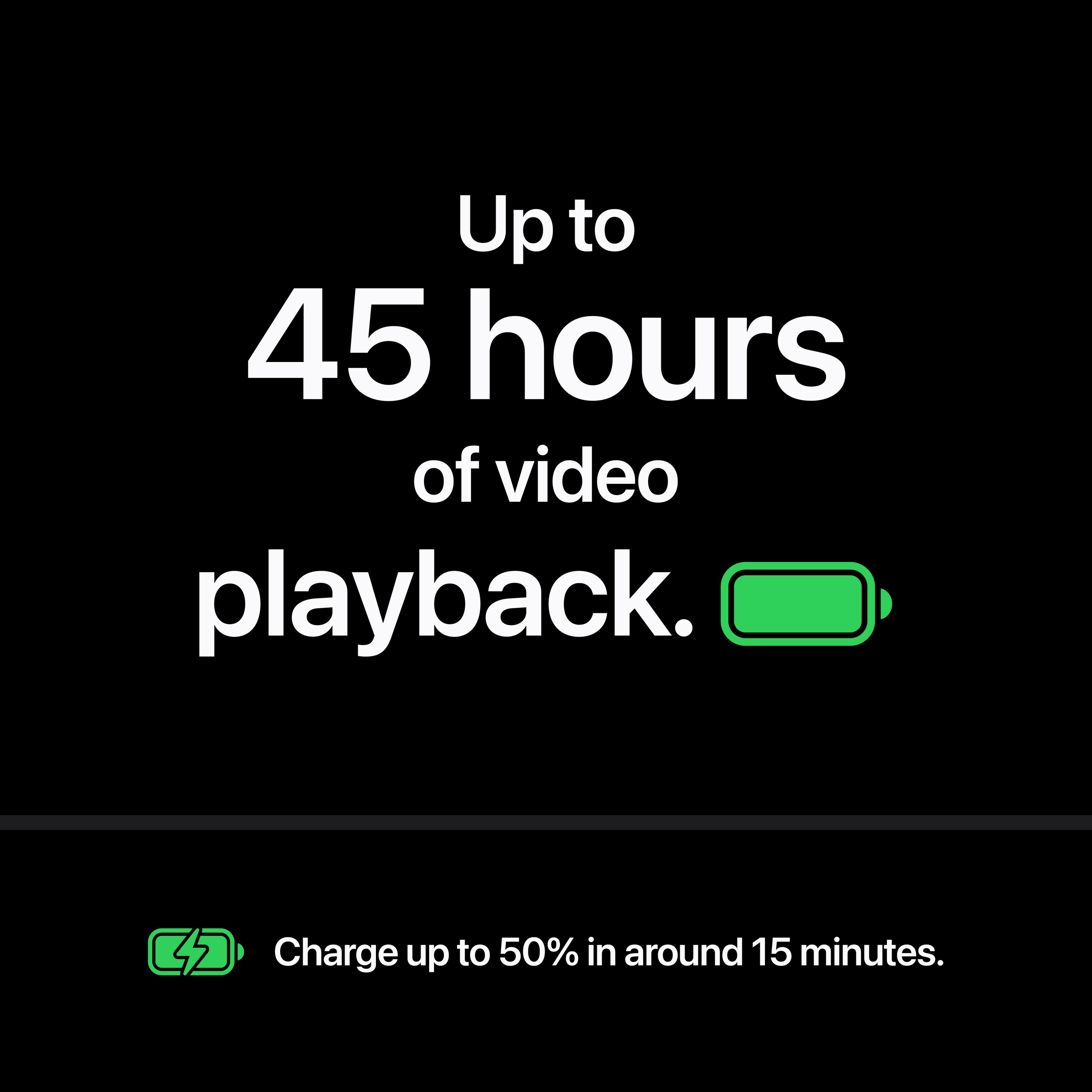 Up to 45 hours of video playback.  
Charge up to 50% in around 15 minutes.