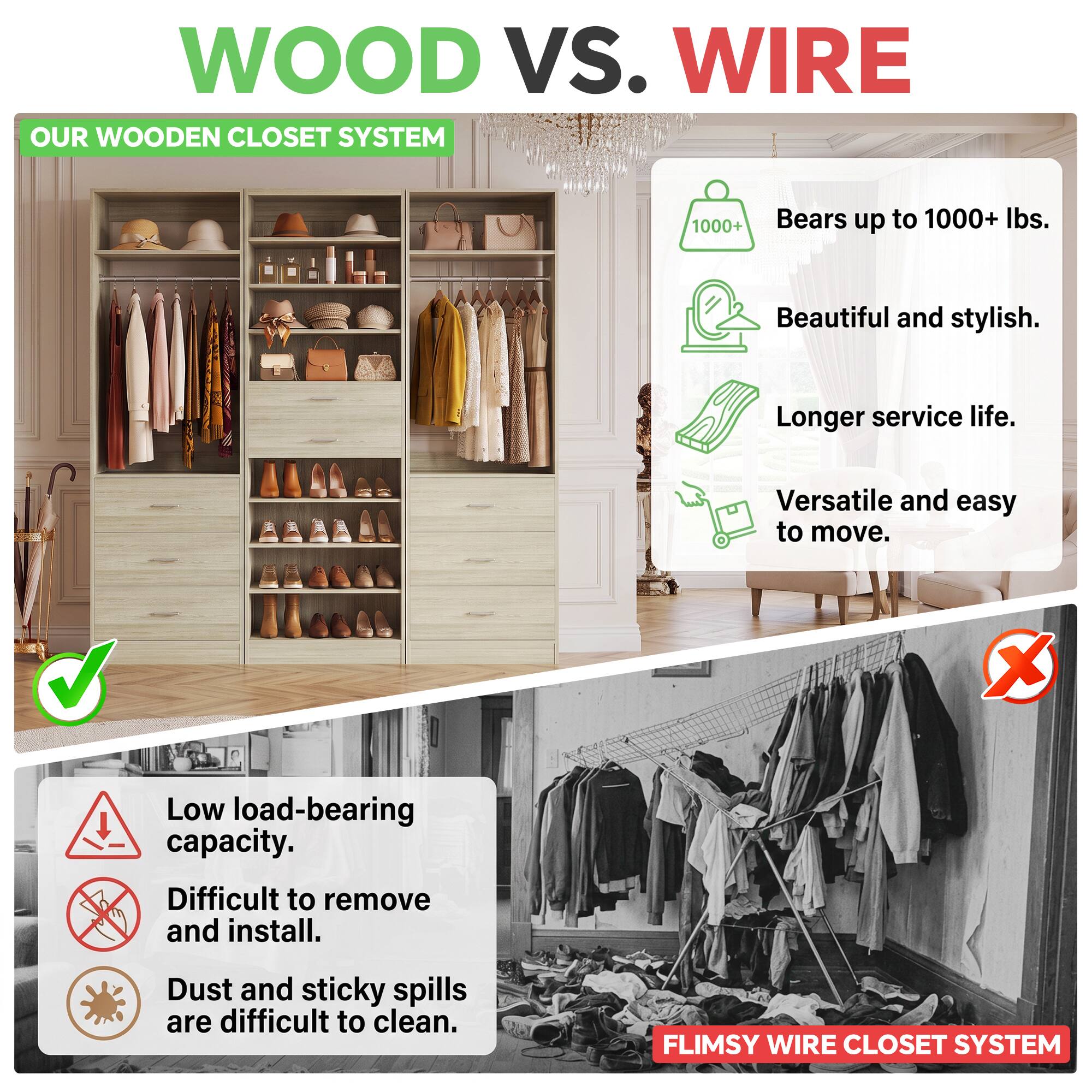 WOOD VS. WIRE

OUR WOODEN CLOSET SYSTEM

- Bears up to 1000+ lbs.
- Beautiful and stylish.
- Longer service life.
- Versatile and easy to move.

Low load-bearing capacity. Difficult to remove and install. Dust and sticky spills are difficult to clean.

FLIMSY WIRE CLOSET SYSTEM