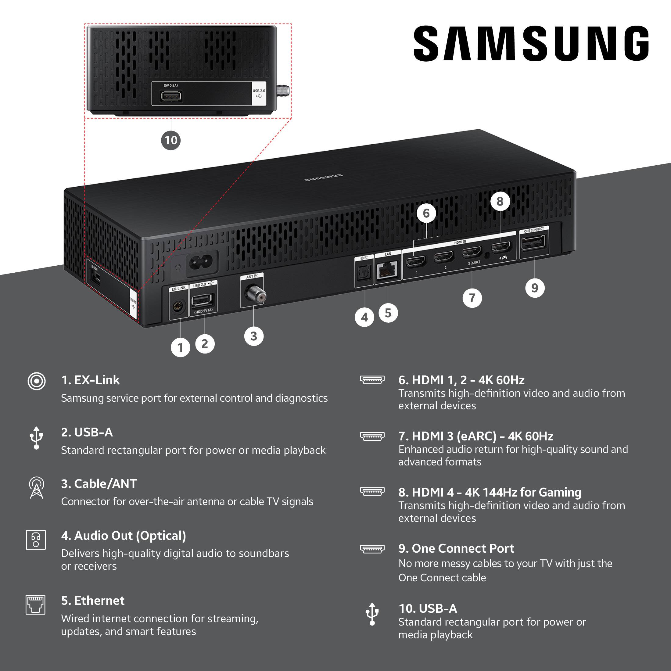 1. EX-Link Samsung service port for external control and diagnostics
2. USB-A Standard rectangular port for power or media playback
3. Cable/ANT Connector for over-the-air antenna or cable TV signals
4. Audio Out (Optical) Delivers high-quality digital audio to soundbars or receivers
5. Ethernet Wired internet connection for streaming, updates, and smart features
6. HDMI 1, 2, 4K 60Hz Transmits high-definition video and audio from external devices
7. HDMI 3 (eARC) - 4K 60Hz Enhanced audio return for high-quality sound and advanced formats
8. HDMI 4 - 4K 144Hz for Gaming Transmits high-definition video and audio from external devices
9. One Connect Port No more messy cables to your TV with just the One Connect cable
10. USB-A Standard rectangular port for power or media playback