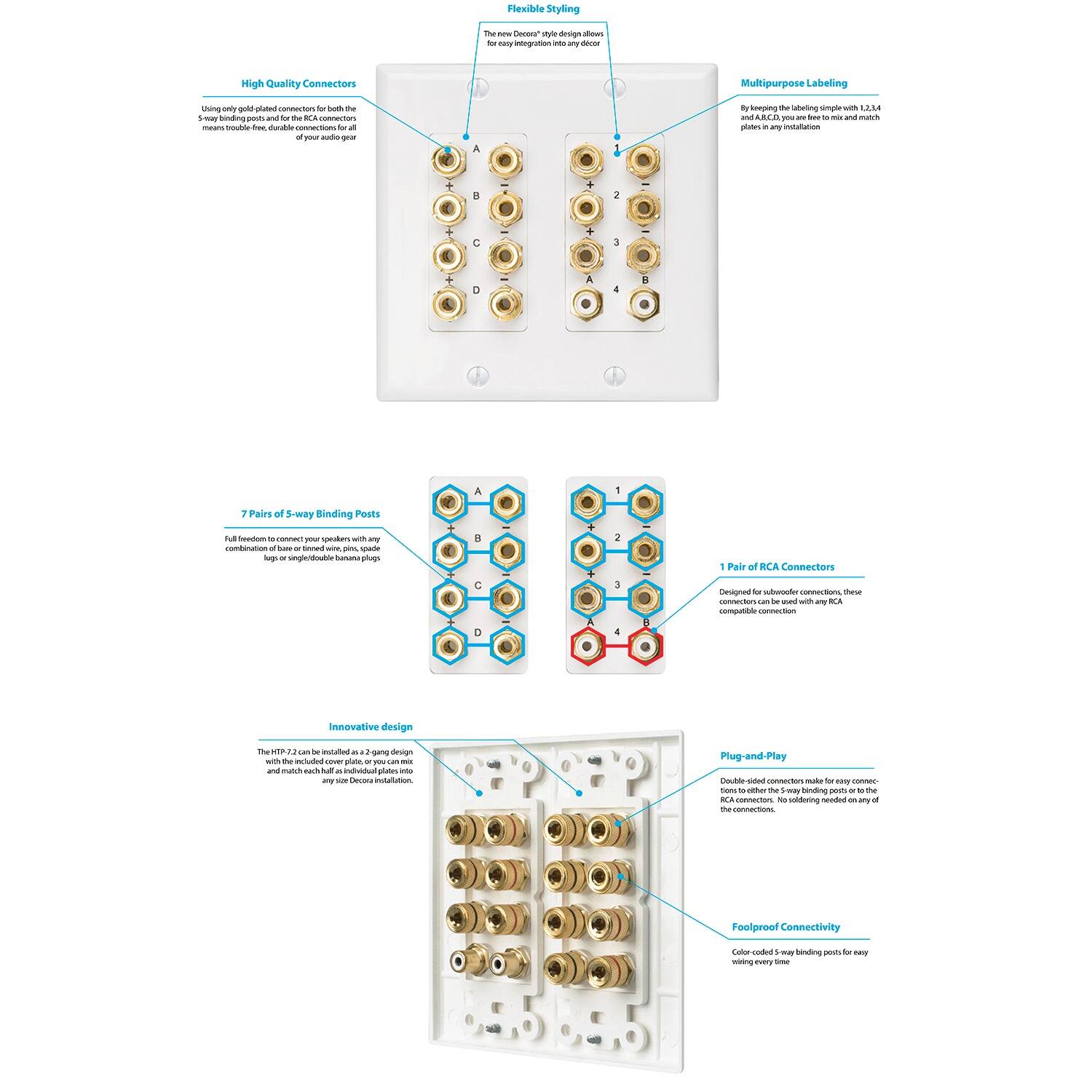 - **Flexible Styling**
  - The new DecoC2™ design allows you to easily integrate into any decor

- **High Quality Connectors**
  - Using only gold-plated connectors for both the RCA and 5-way binding posts means trouble-free, durable connections for all of your audio gear

- **Multipurpose Labeling**
  - By keeping the labeling single with 1.25" plates in any installation

- **7 Pairs of 5-way Binding Posts**
  - Full freedom to connect your speakers with any combination of banana plugs or single/double banana plugs

- **1 Pair of RCA Connectors**
  - Designed for subwoofer connections, these connectors can be used with any RCA

- **Innovative Design**
  - The 177.5° can be installed as a 3 gang design with the included cover plate, or you can mix and match each half as individual plates into

- **Plug-and-Play**
  - Double-sided connectors make for easy connections to either the 5-way binding posts or the RCA connections

- **Foolproof Connectivity**
  - Color coded 5-way binding posts for easy wiring every time