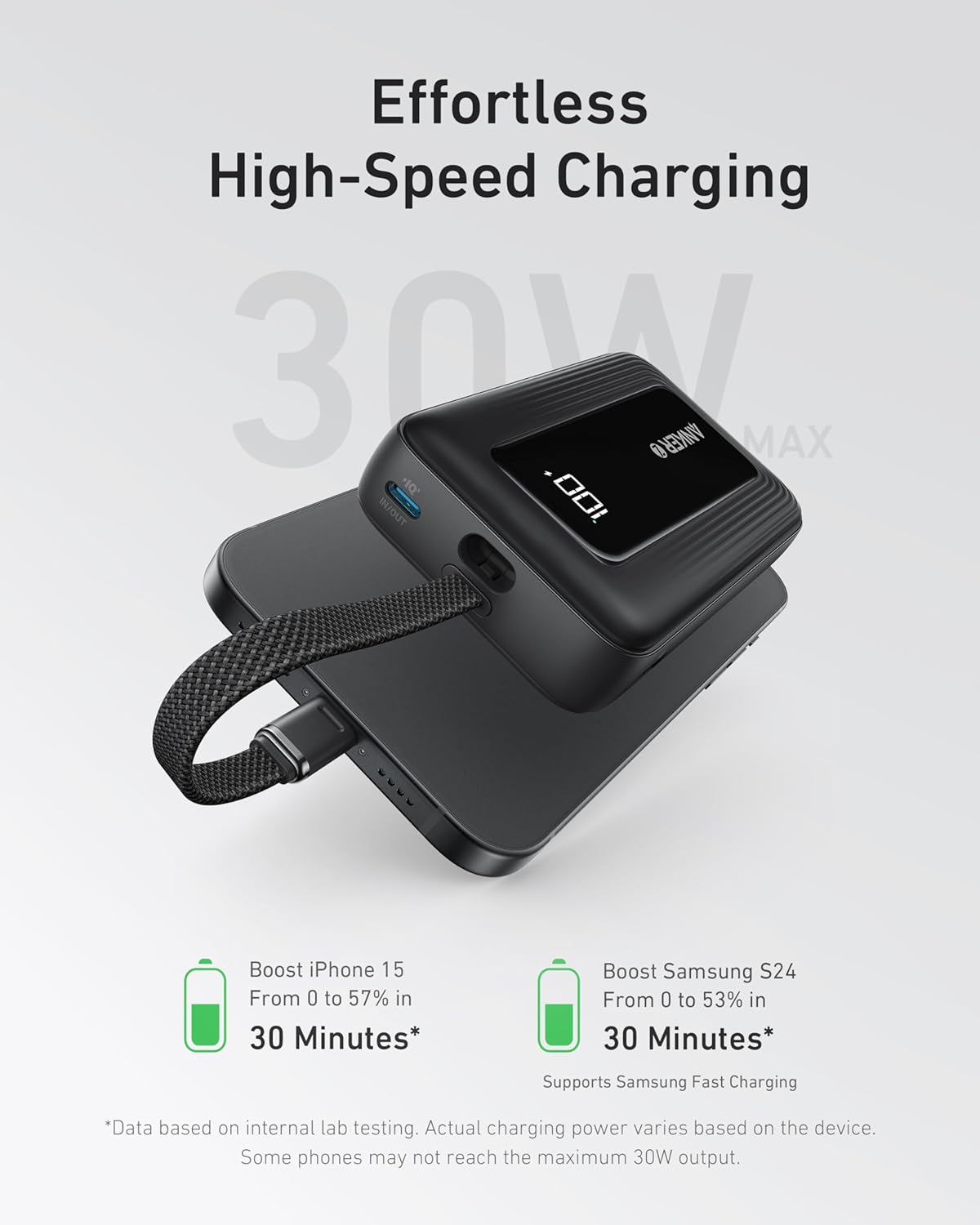 Effortless High-Speed Charging 30W

ANKER MAX

Boost iPhone 15 From 0 to 57% in 30 Minutes*

Boost Samsung S24 From 0 to 53% in 30 Minutes*

Supports Samsung Fast Charging

*Data based on internal lab testing. Actual charging power varies based on the device. Some phones may not reach the maximum 30W output.