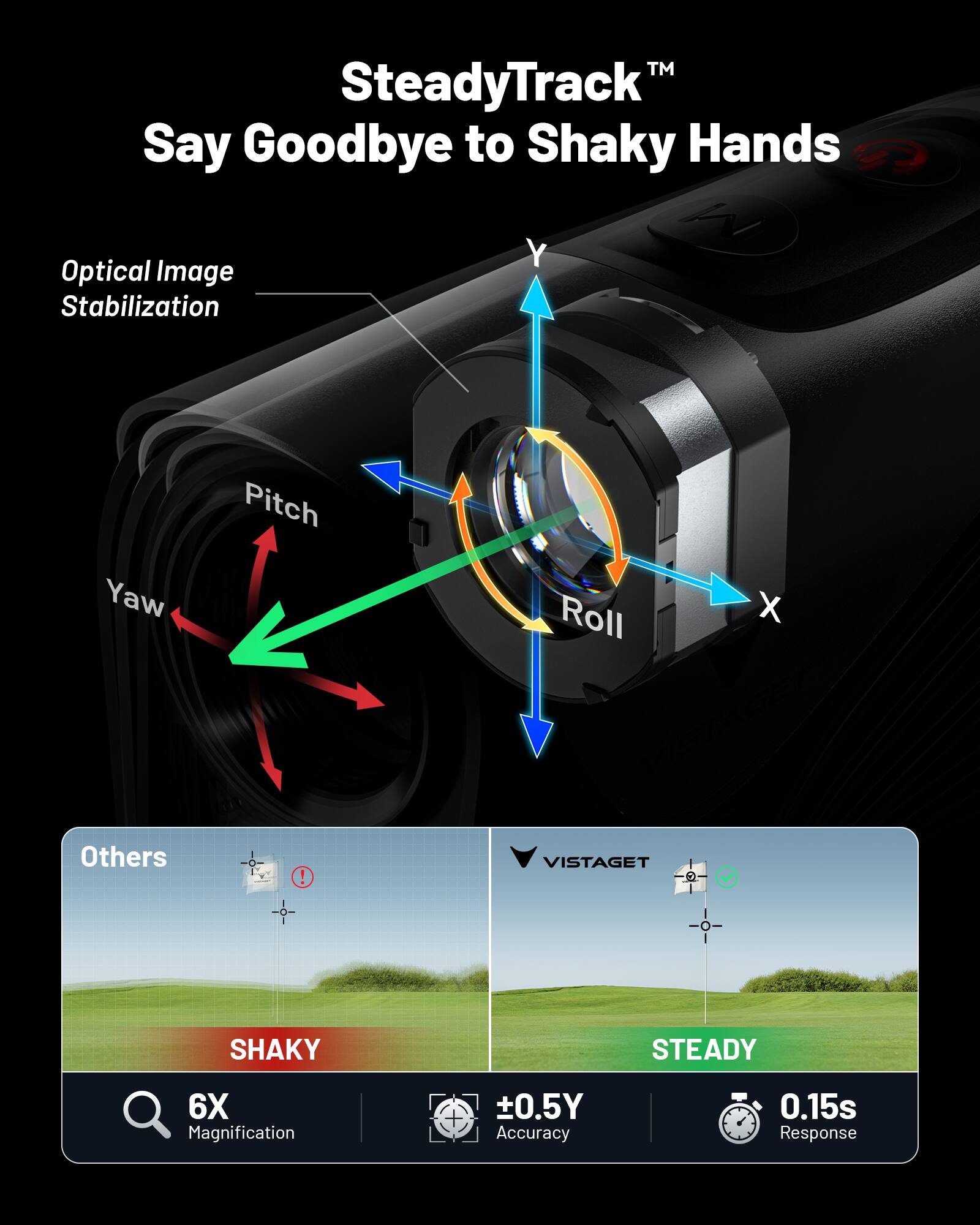 SteadyTrack™  
Say Goodbye to Shaky Hands  

Optical Image Stabilization  
Yaw  
Pitch  
Roll  

Others  
SHAKY  

VISTAGET  
STEADY  

6X Magnification  
±0.5Y Accuracy  
0.15s Response