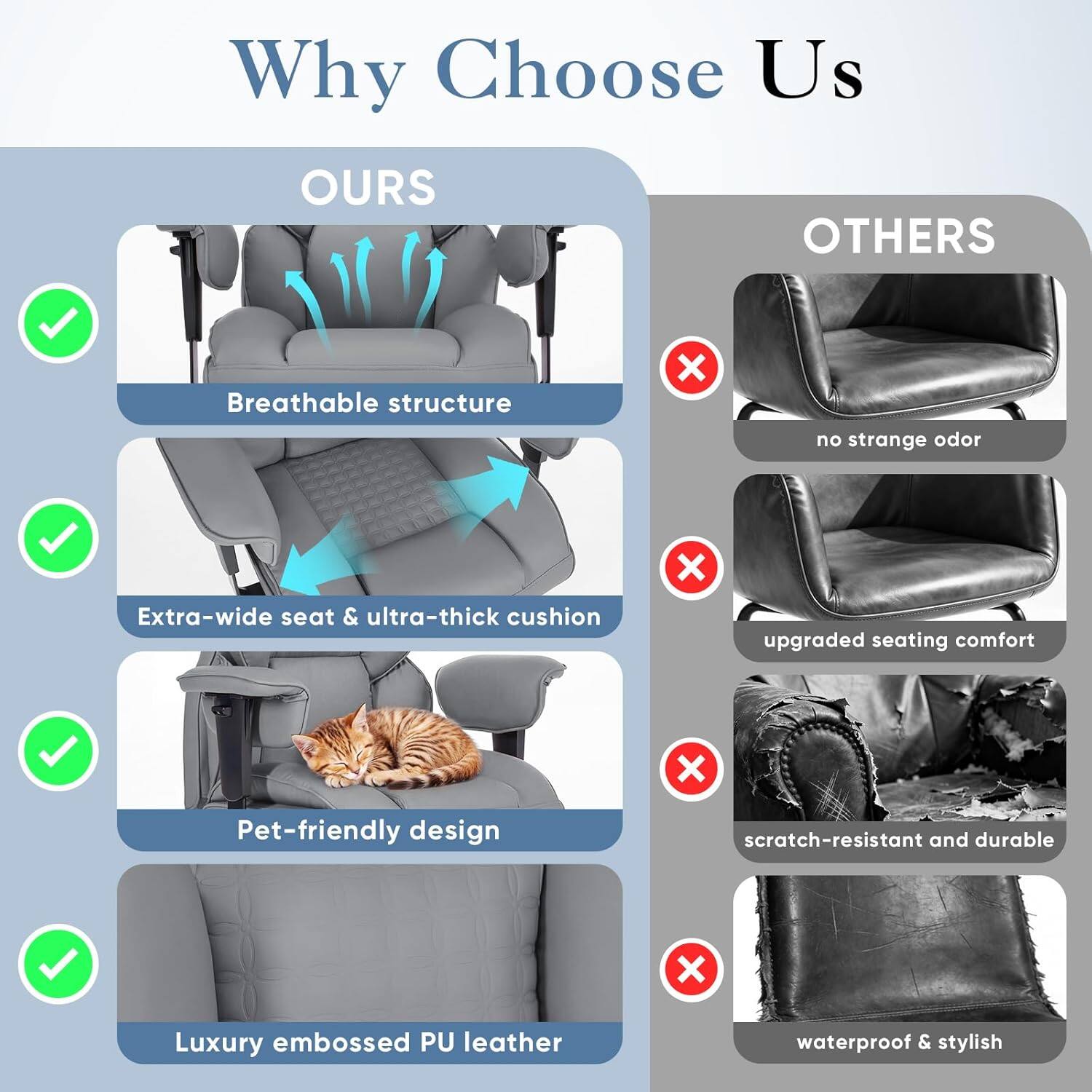 Why Choose Us

OURS
- Breathable structure
- Extra-wide seat & ultra-thick cushion
- Pet-friendly design
- Luxury embossed PU leather

OTHERS
- no strange odor
- upgraded seating comfort
- scratch-resistant and durable
- waterproof & stylish