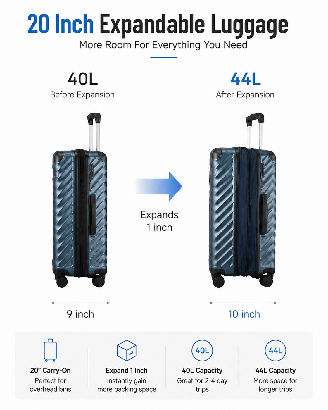 20 Inch Expandable Luggage  
More Room For Everything You Need  

40L Before Expansion  
44L After Expansion  

Expands 1 inch  

9 inch  
10 inch  

20" Carry-On  
Perfect for overhead bins  

Expand 1 Inch  
Instantly gain more packing space  

40L Capacity  
Great for 2-4 day trips  

44L Capacity  
More space for longer trips