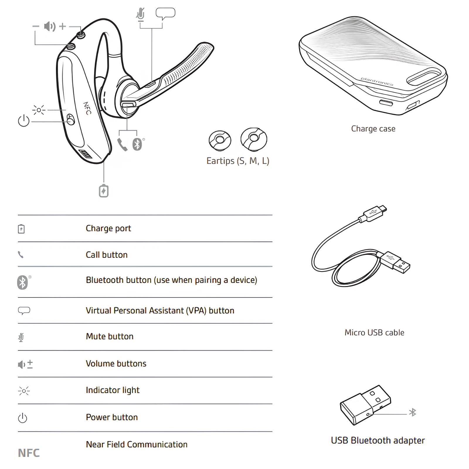 - Pantronico
- Eartips (S, M, L)
- Charge case
- Charge port
- Call button
- Bluetooth button (use when pairing a device)
- Virtual Personal Assistant (VPA) button
- Mute button
- Micro USB cable
- Volume buttons
- Indicator light
- Power button
- NFC (Near Field Communication)
- USB Bluetooth adapter