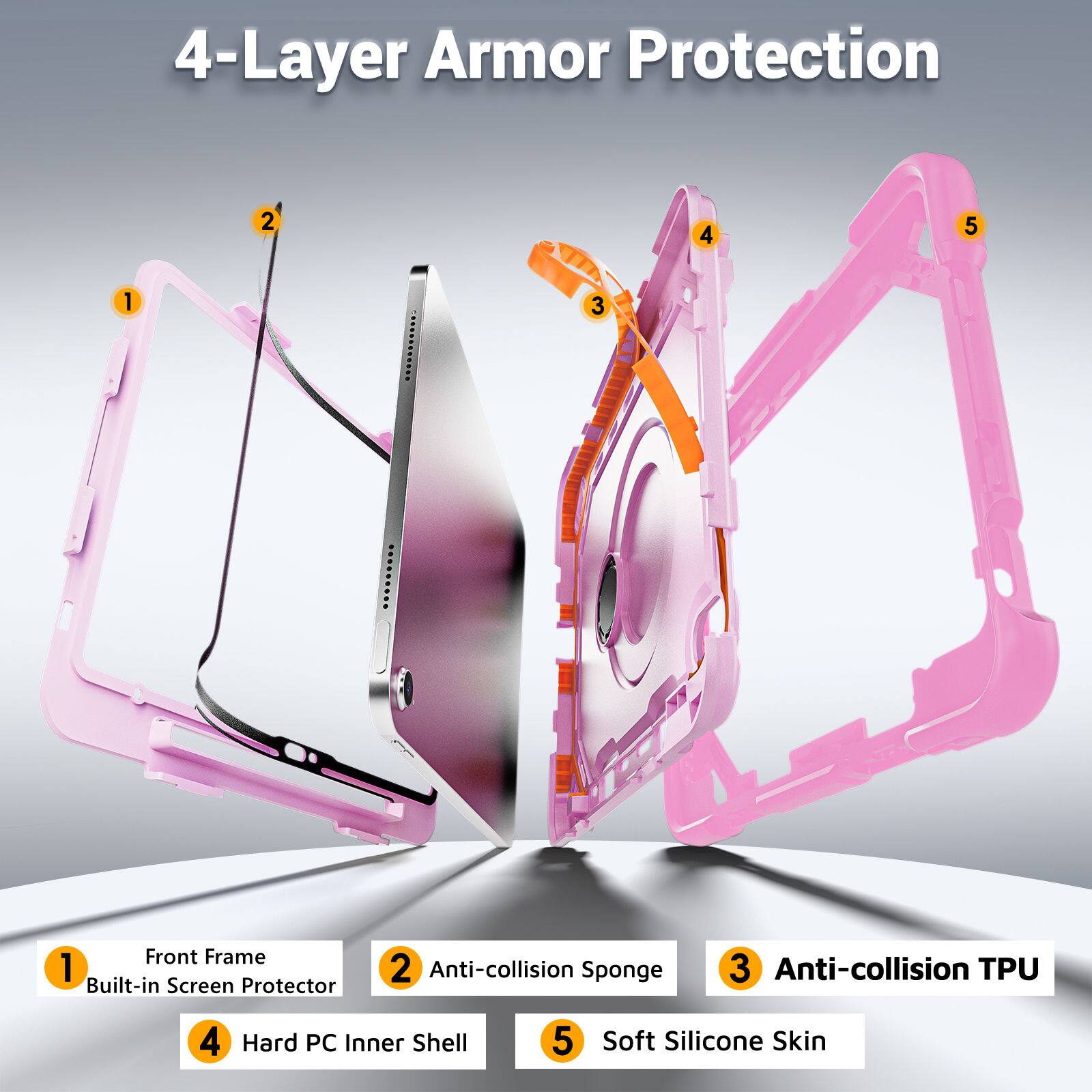 4-Layer Armor Protection

1. Front Frame
2. Built-in Screen Protector
3. Anti-collision Sponge
4. Anti-collision TPU
5. Hard PC Inner Shell
6. Soft Silicone Skin