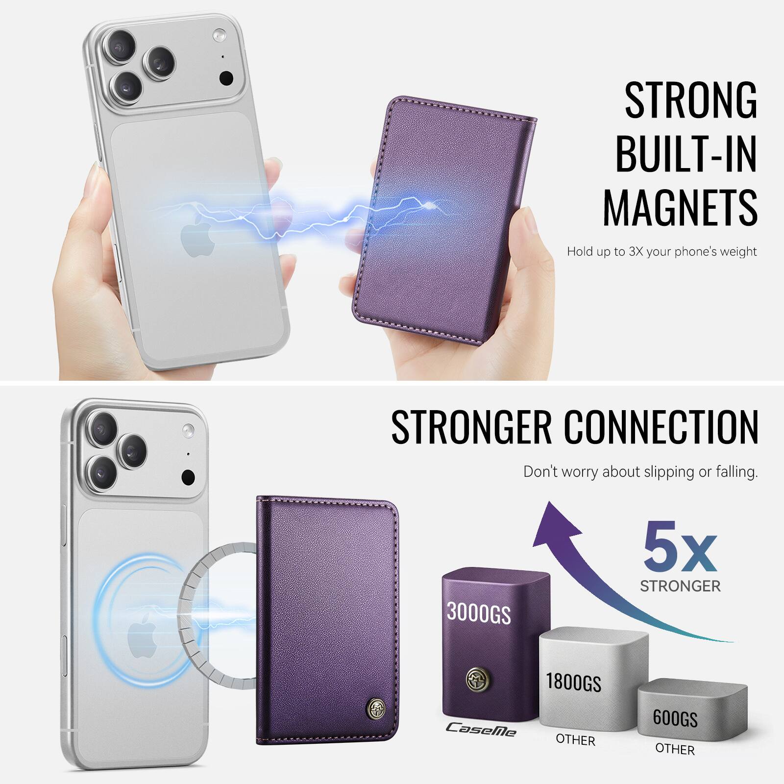 STRONG BUILT-IN MAGNETS  
Hold up to 3X your phone's weight  

STRONGER CONNECTION  
Don't worry about slipping or falling.  

3000GS  
5x STRONGER  
1800GS  

CaseMe  
OTHER  
600GS  
OTHER