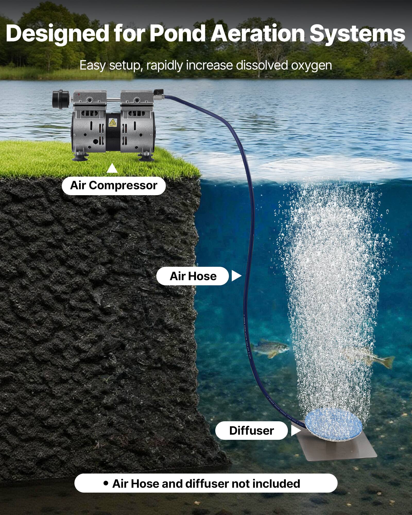 VEVOR Pond Aerator,5.2CFM 3/4 HP Air Compressor,Lake Aerator for Ponds ...