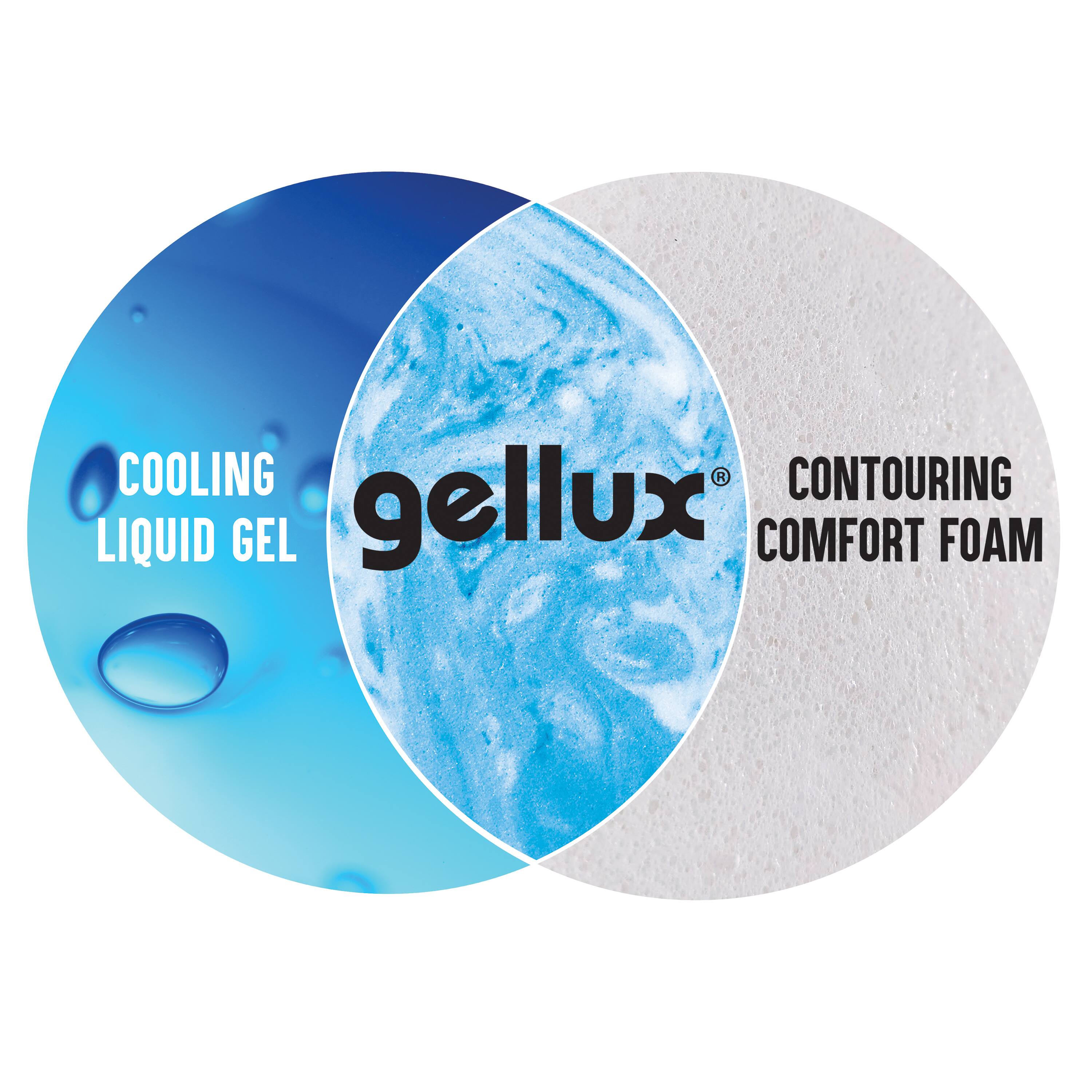 COOLING LIQUID GEL  
gellux®  
CONTOURING COMFORT FOAM