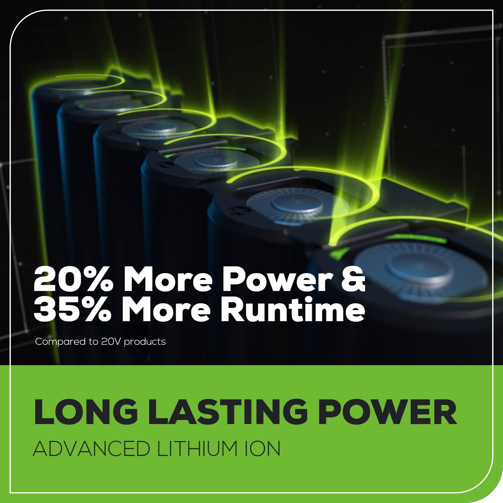 20% More Power & 35% More Runtime Compared to 20V products

LONG LASTING POWER
ADVANCED LITHIUM ION