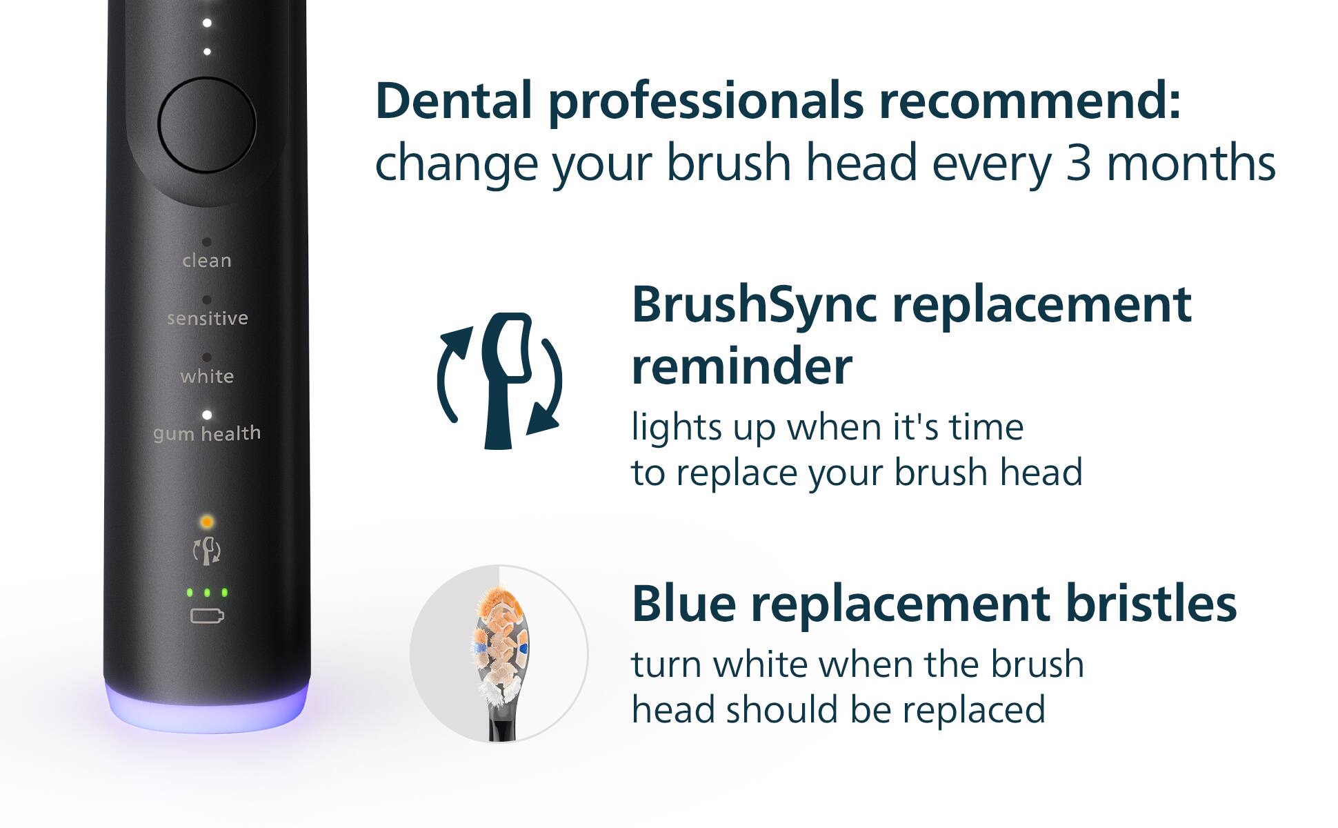 Dental professionals recommend: change your brush head every 3 months

BrushSync replacement reminder lights up when it's time to replace your brush head

Blue replacement bristles turn white when the brush head should be replaced