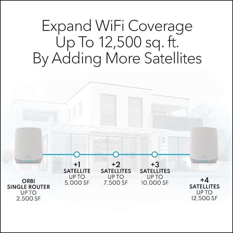 NETGEAR Orbi RBK763 100NAR AX5400 Tri band WiFi 6 Mesh System, 5.4