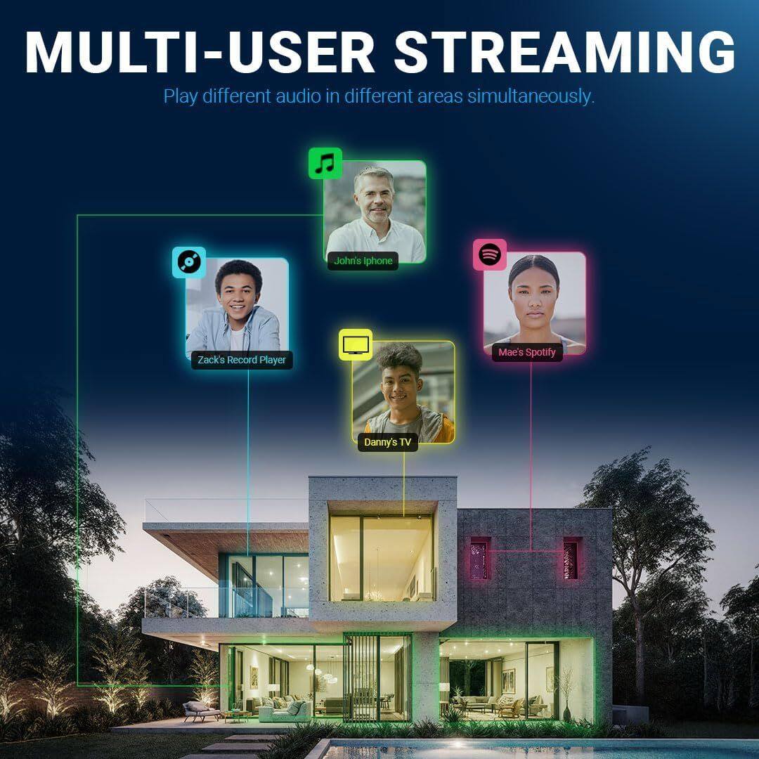 MULTI-USER STREAMING  
Play different audio in different areas simultaneously.  

- John's iPhone  
- Zack's Record Player  
- Mae's Spotify  
- Danny's TV