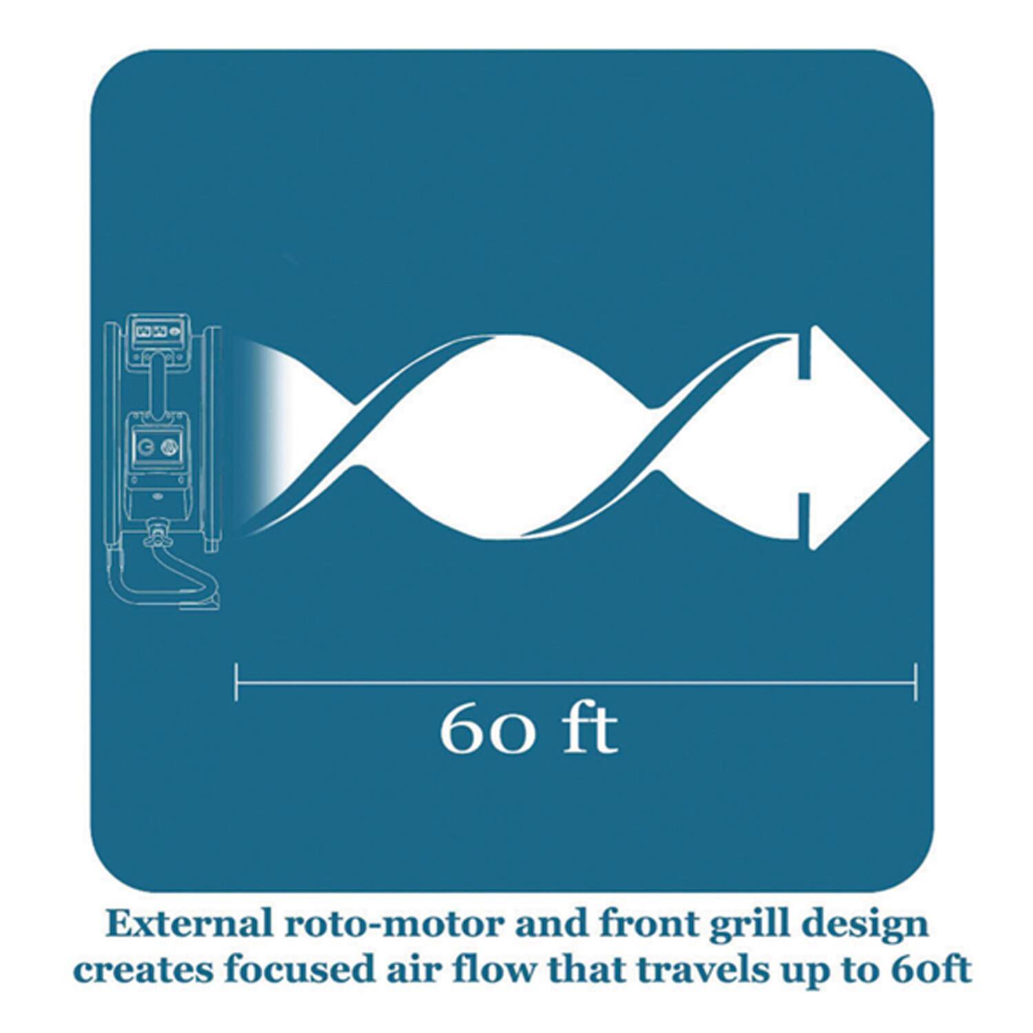 External roto-motor and front grill design creates focused air flow that travels up to 60ft