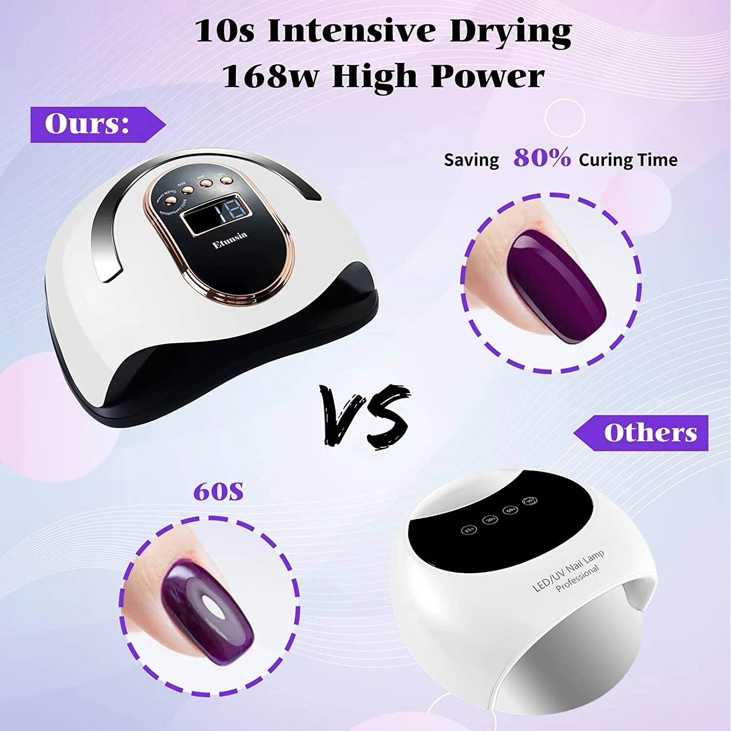 10s Intensive Drying  
168w High Power  

Ours:  
Etunia  

Saving 80% Curing Time  

60S  

Others:  
LED/UV Nail Lamp  
Professional