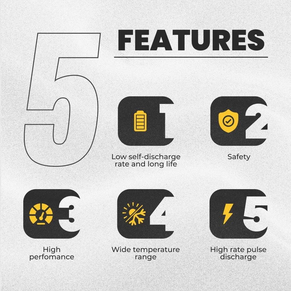 FEATURES

1. Low self-discharge rate and long life
2. Safety
3. High performance
4. Wide temperature range
5. High rate pulse discharge