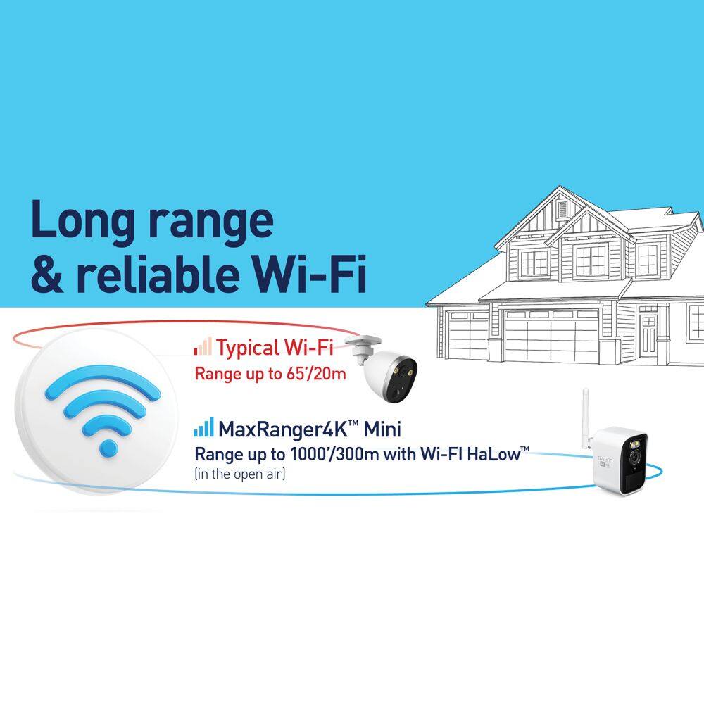Long range & reliable Wi-Fi
Typical Wi-Fi Range up to 65/20m
MaxRanger4K Mini Range up to 1000/300m with Wi-FI HaLow (in the open air)