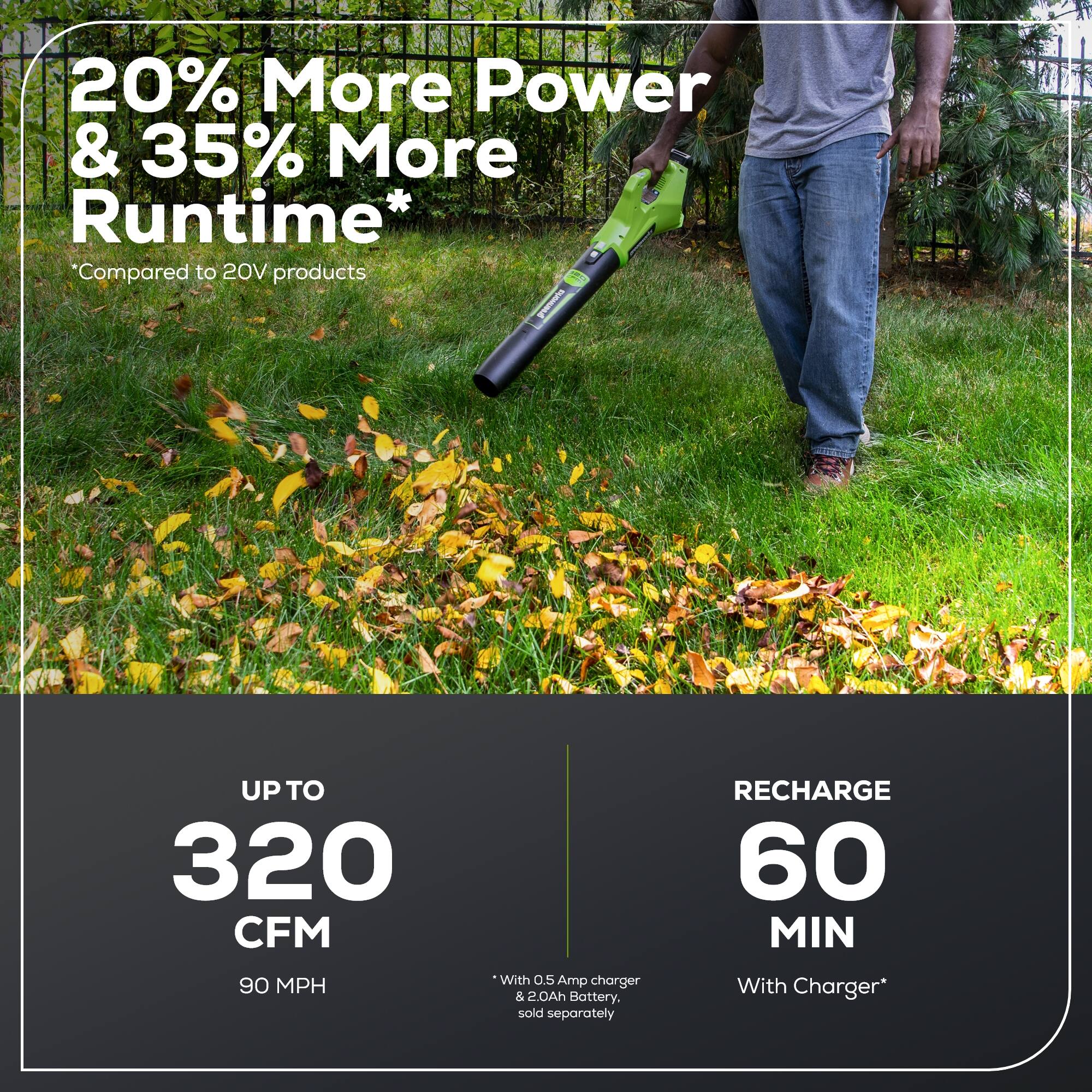 20% More Power & 35% More Runtime* Compared to 20V products

UP TO 320 CFM
90 MPH

RECHARGE 60 MIN
With Charger*

*With 0.5 Amp charger & 2.0Ah Battery, sold separately