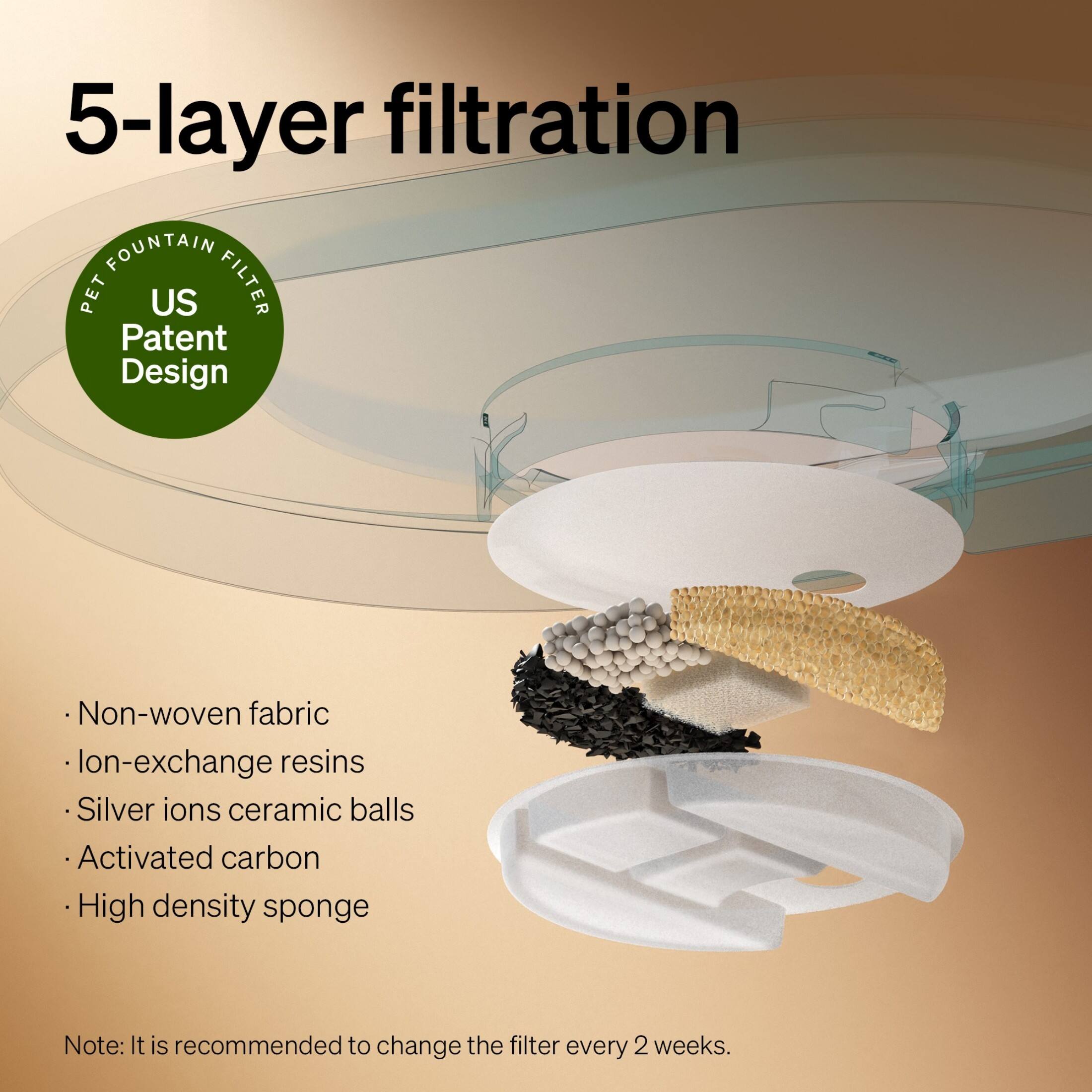 5-layer filtration: FOUNTAIN PET US FILTER Patent Design Non-woven fabric lon-exchange resins Silver ions ceramic balls Activated carbon High density sponge Note: It is recommended to change the filter every 2 weeks.