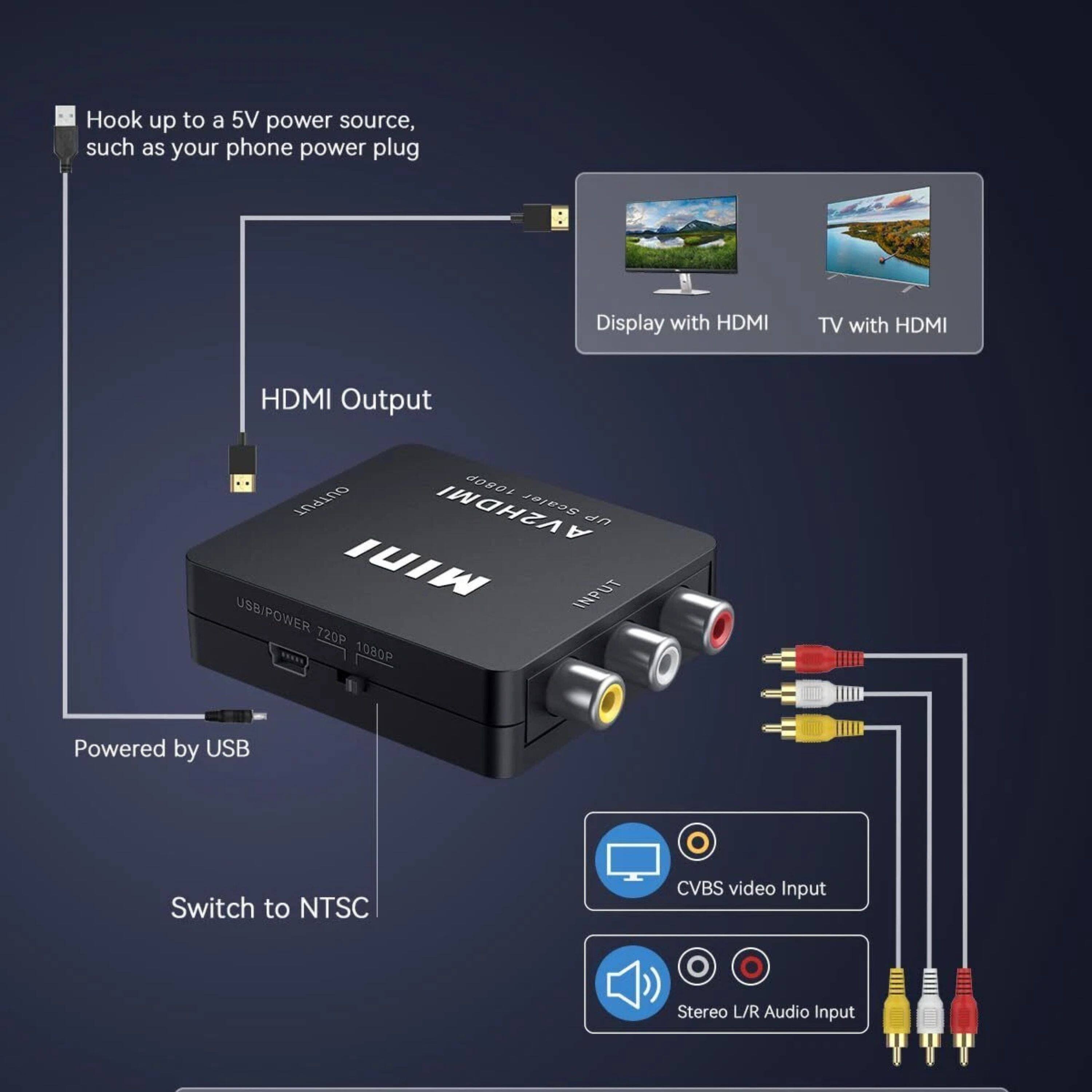 Hook up to a 5V power source, such as your phone power plug.

Display with HDMI TV with HDMI

HDMI Output

Powered by USB

Switch to NTSC

CVBS video Input

Stereo L/R Audio Input
