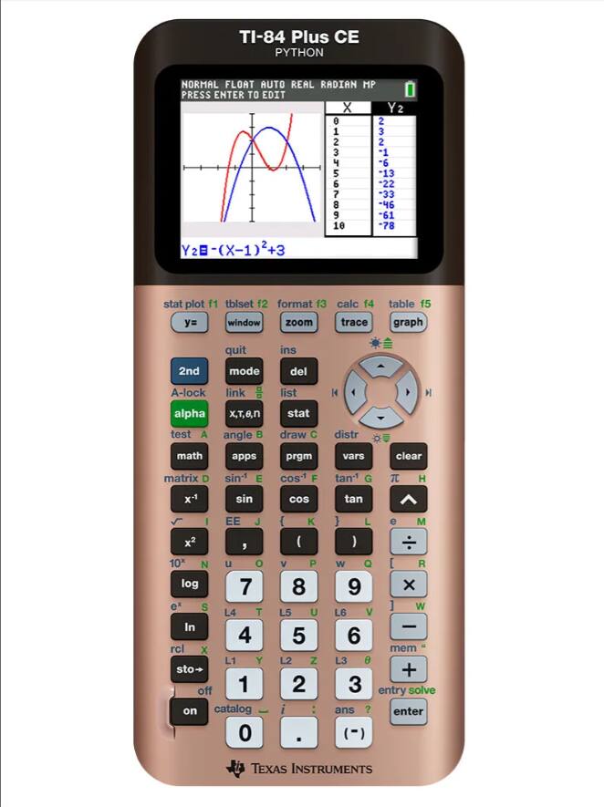 TI-84 Plus CE  
PYTHON  

NORMAL FLOAT AUTO REAL RADIAN MP  
PRESS ENTER TO EDIT  

X | Y2  
0 | 2  
1 | 3  
2 | 2  
3 | -1  
4 | -6  
5 | -13  
6 | -22  
7 | -33  
8 | -46  
9 | -61  
10 | -78  

Y2 = -(X-1)^2 + 3  

stat plot f1 tblset f2 format f3 calc f4 table f5  
y= window zoom calc trace graph quit ins 2nd mode del A-lock link list alpha test A X,T,θ,n angle B stat draw C distr math apps prgm vars clear matrix D sin^-1 E cos^-1 F tan^-1 G H x^-1 sin cos tan I EE J x^2 , 10^x N log e^x S ln rcl X sto-> off on catalog 0 { K ( V P 8 L5 U 5 L2 Z 2 i : } L e M ) W Q [ R 9 X ] W L6 V - 6 mem L3 e + 3 entry solve
