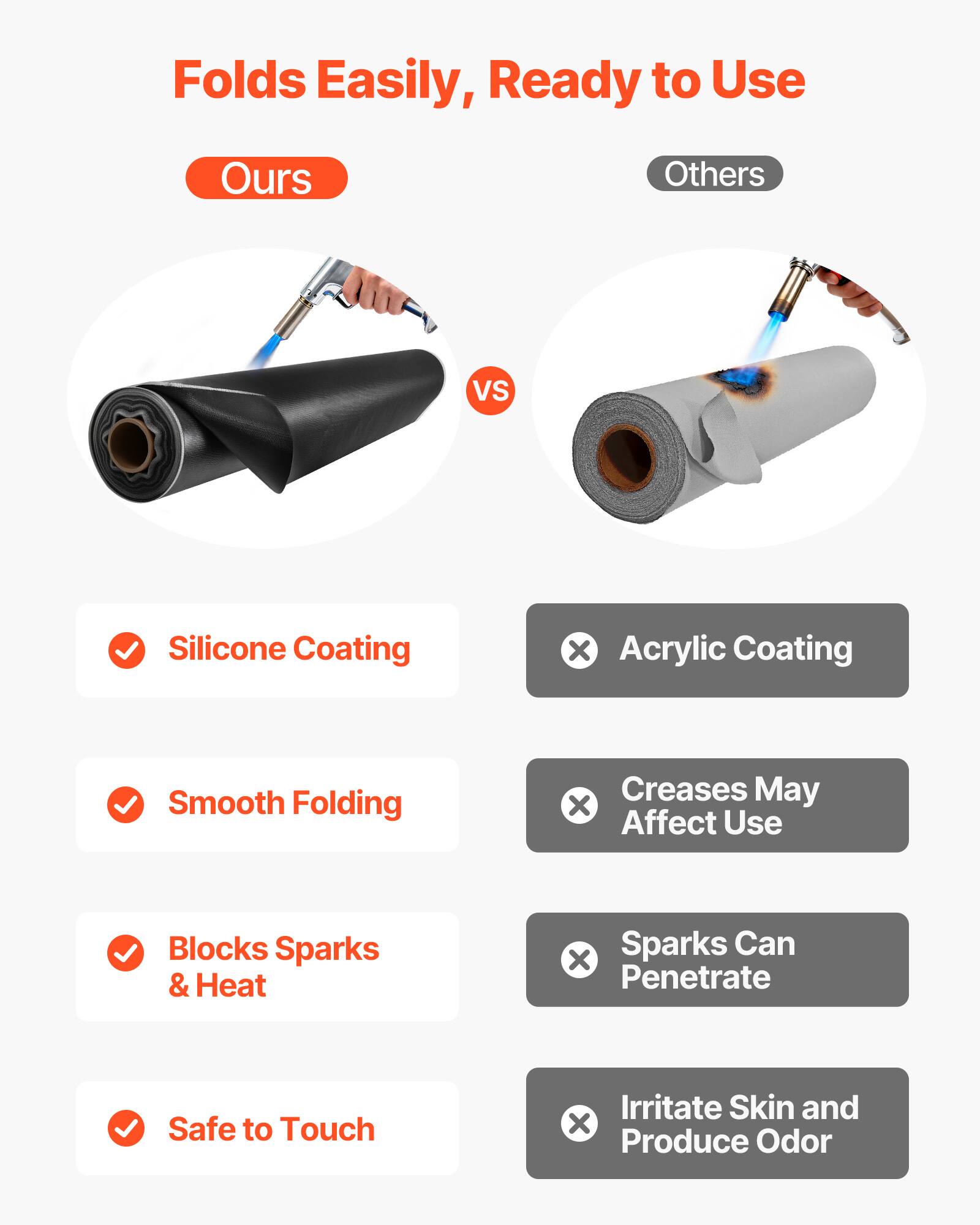 Folds Easily, Ready to Use

Ours vs Others

- Silicone Coating
- Smooth Folding
- Blocks Sparks & Heat
- Safe to Touch

- Acrylic Coating
- Creases May Affect Use
- Sparks Can Penetrate
- Irritate Skin and Produce Odor