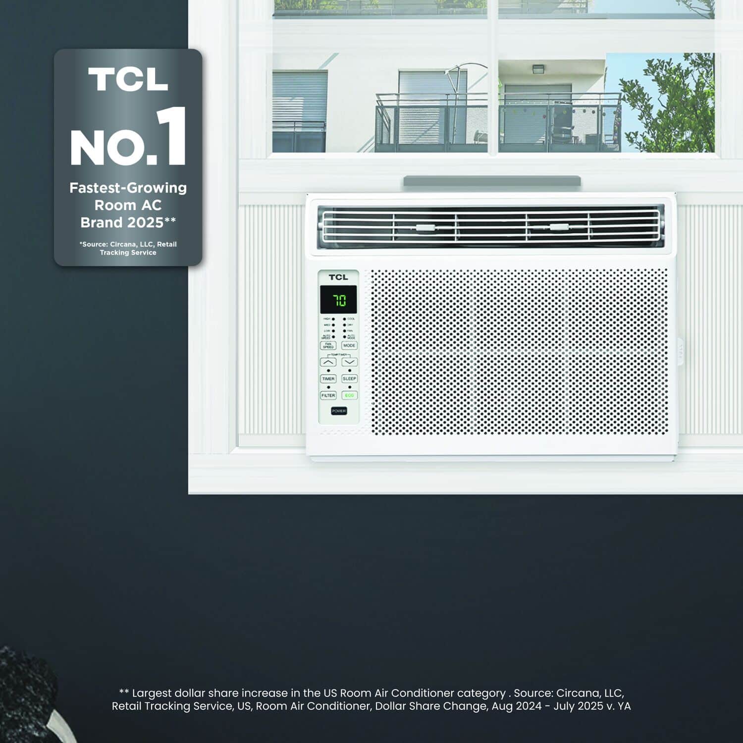 TCL
NO.1
Fastest-Growing Room AC Brand 2025**
*Source: Circana, LLC. Retail Tracking Service
**Largest dollar share increase in the US Room Air Conditioner category. Source: Circana, LLC, Retail Tracking Service, US, Room Air Conditioner, Dollar Share Change, Aug 2024 – July 2025 v. YA