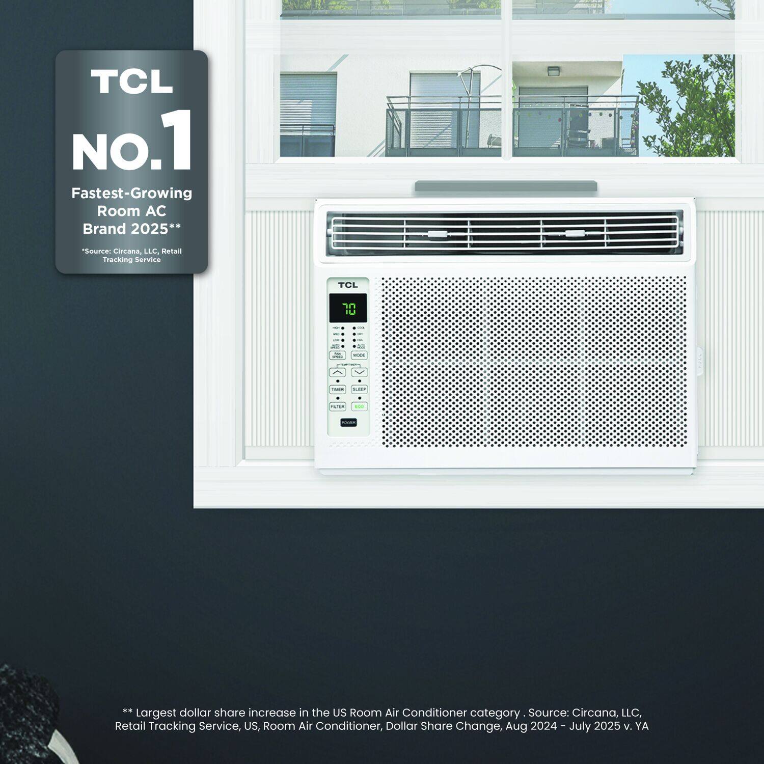 TCL  
NO.1  
Fastest-Growing Room AC Brand 2025**  
*Source: Circana, LLC. Retail Tracking Service  

**Largest dollar share increase in the US Room Air Conditioner category. Source: Circana, LLC, Retail Tracking Service, US, Room Air Conditioner, Dollar Share Change, Aug 2024 – July 2025 v. YA