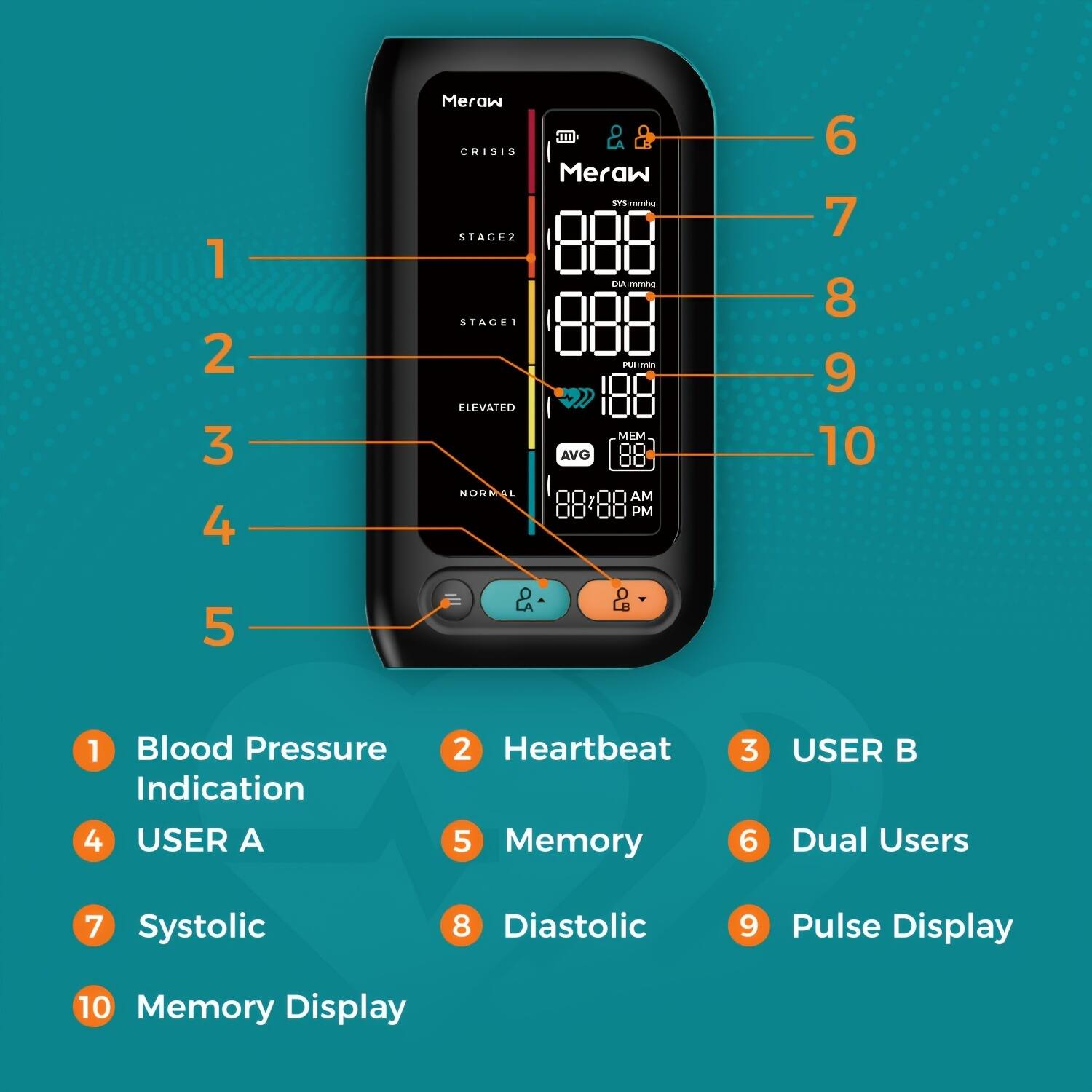 1. Blood Pressure Indication  
2. Heartbeat  
3. USER B  
4. USER A  
5. Memory  
6. Dual Users  
7. Systolic  
8. Diastolic  
9. Pulse Display  
10. Memory Display  

1. CRISIS  
2. STAGE2  
3. STAGE1  
4. ELEVATED  
5. NORMAL  

6. MEM AVG  
7. 88  
8. 88  
9. 188  
10. 88:88 AM