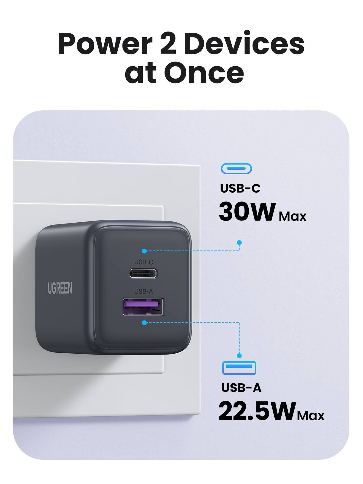 Power 2 Devices at Once

USB-C 30W Max

USB-A 22.5W Max